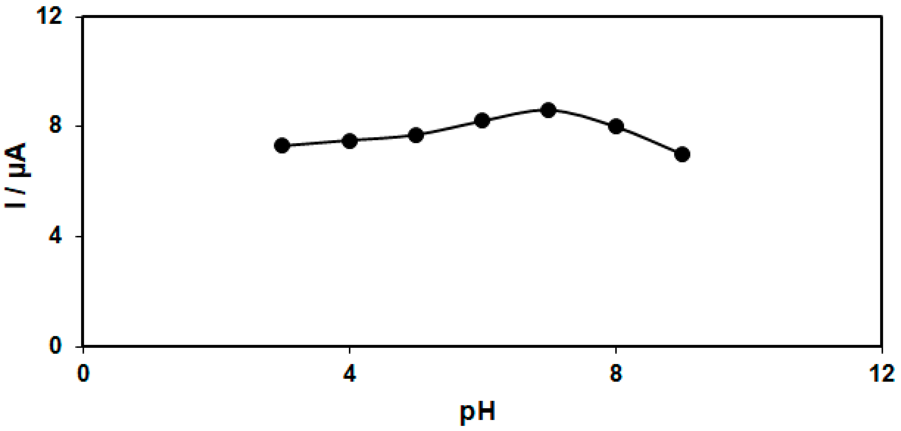 Biosensors 15 00060 g004 Biosensors 15 00060 g004