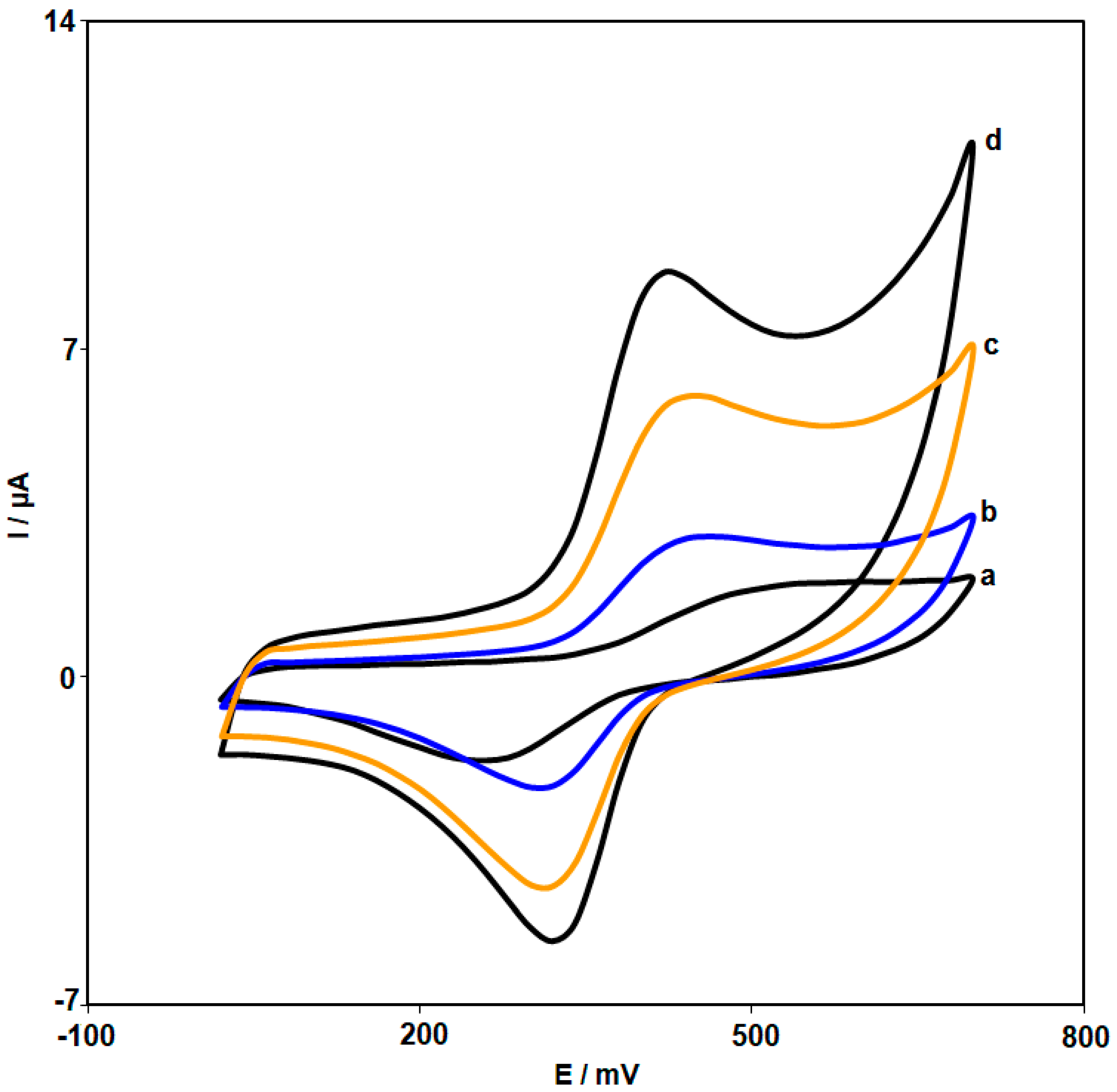 Biosensors 15 00060 g005 Biosensors 15 00060 g005