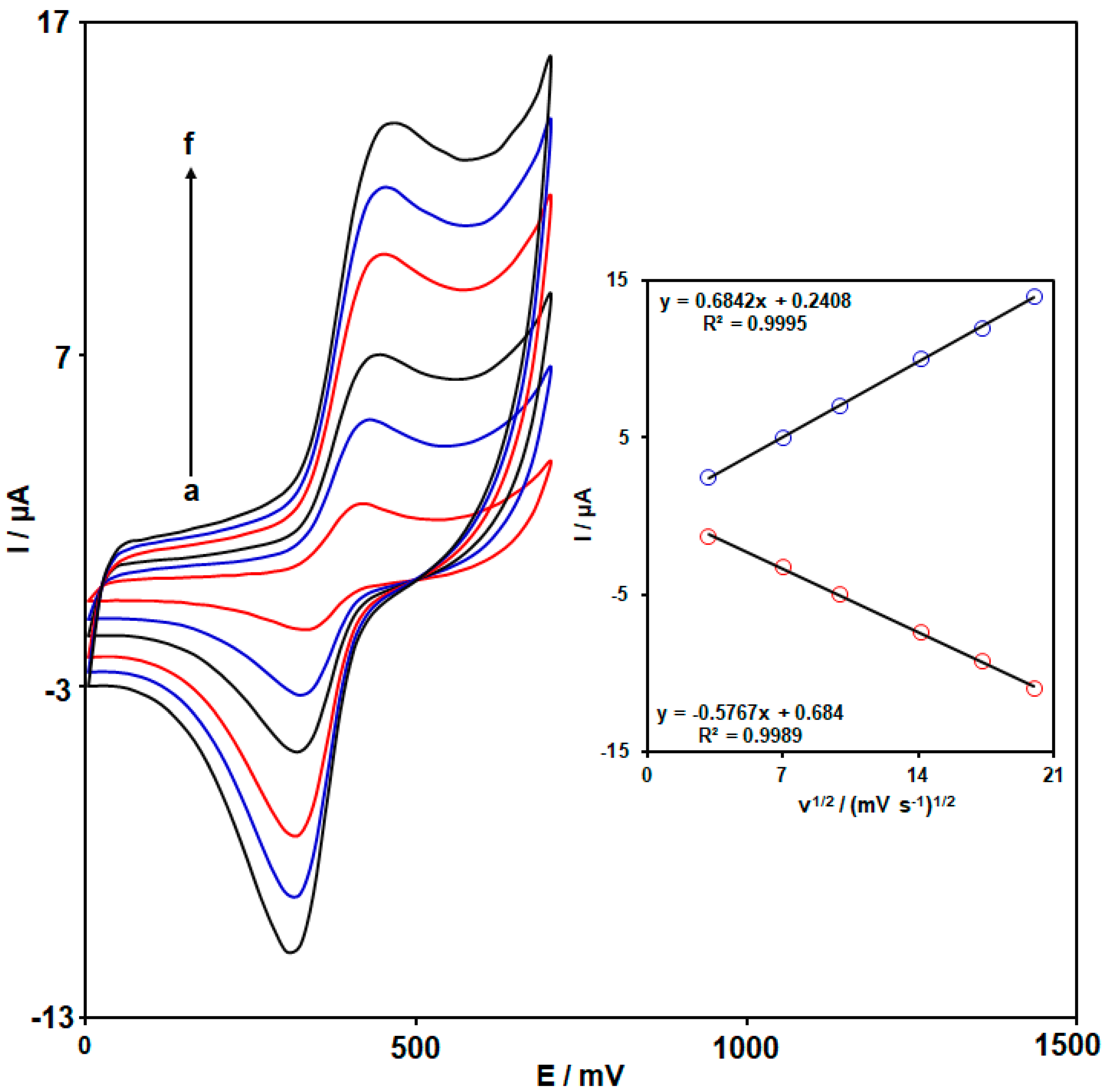 Biosensors 15 00060 g006 Biosensors 15 00060 g006