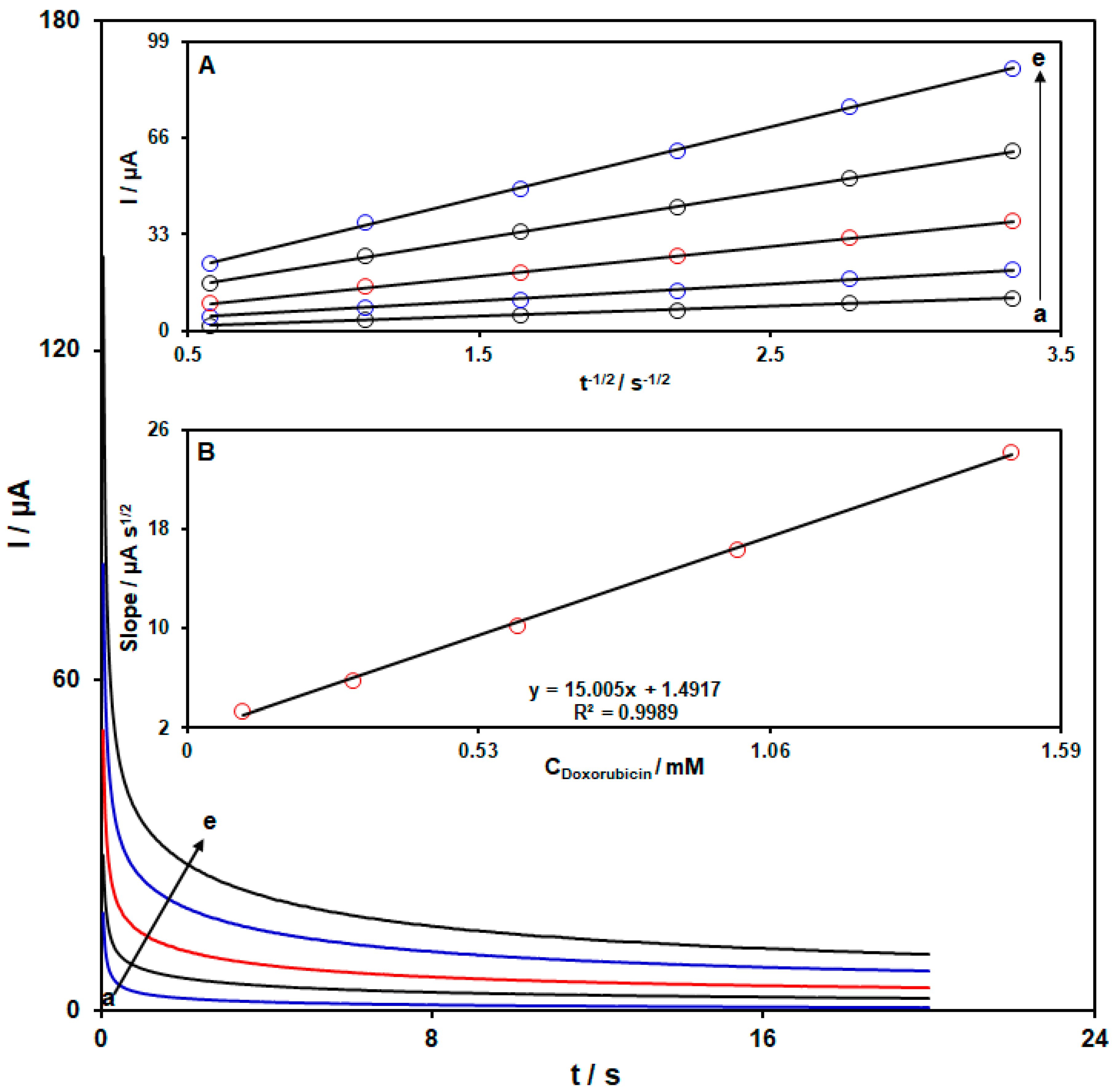 Biosensors 15 00060 g007 Biosensors 15 00060 g007