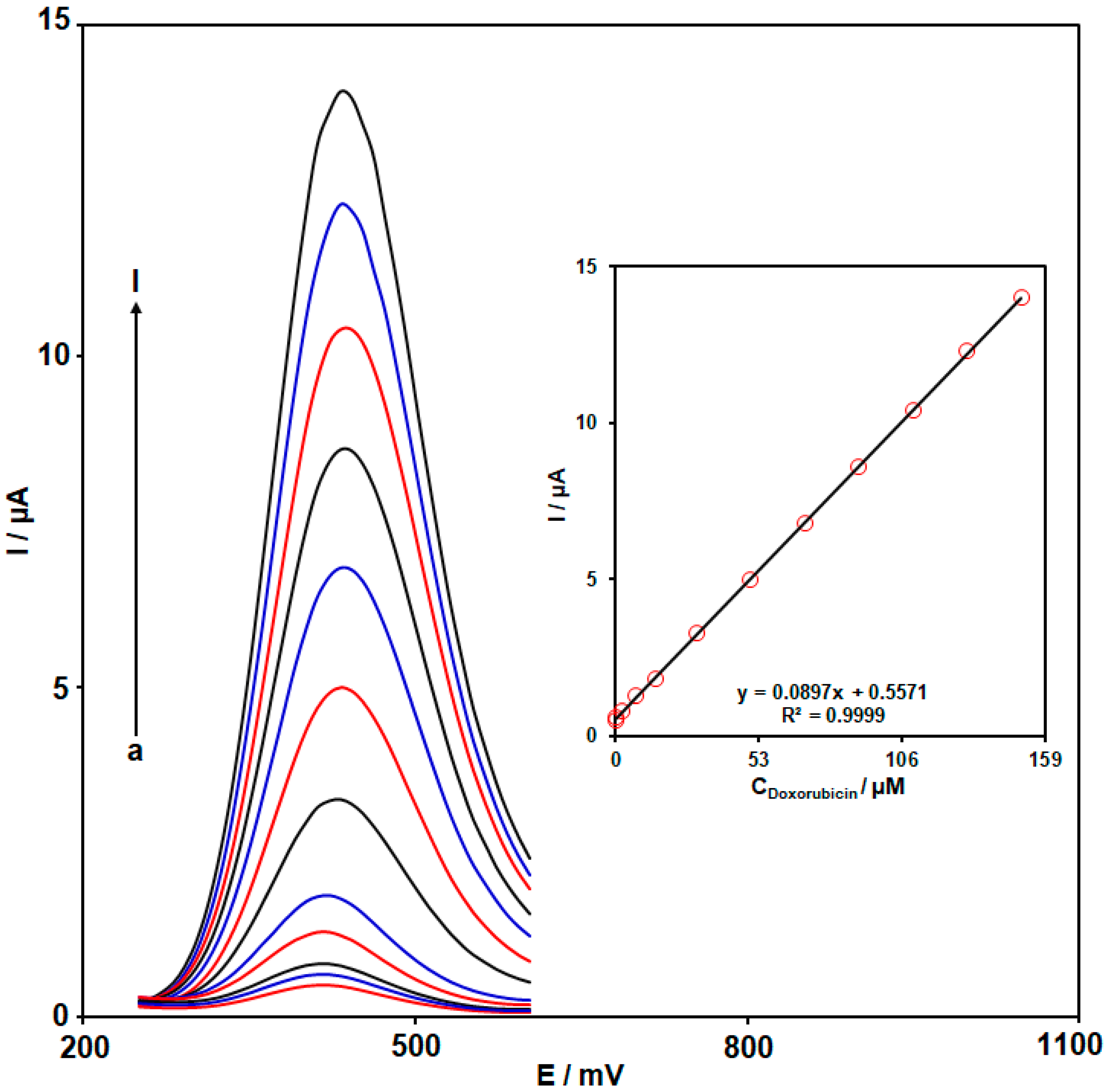 Biosensors 15 00060 g008 Biosensors 15 00060 g008