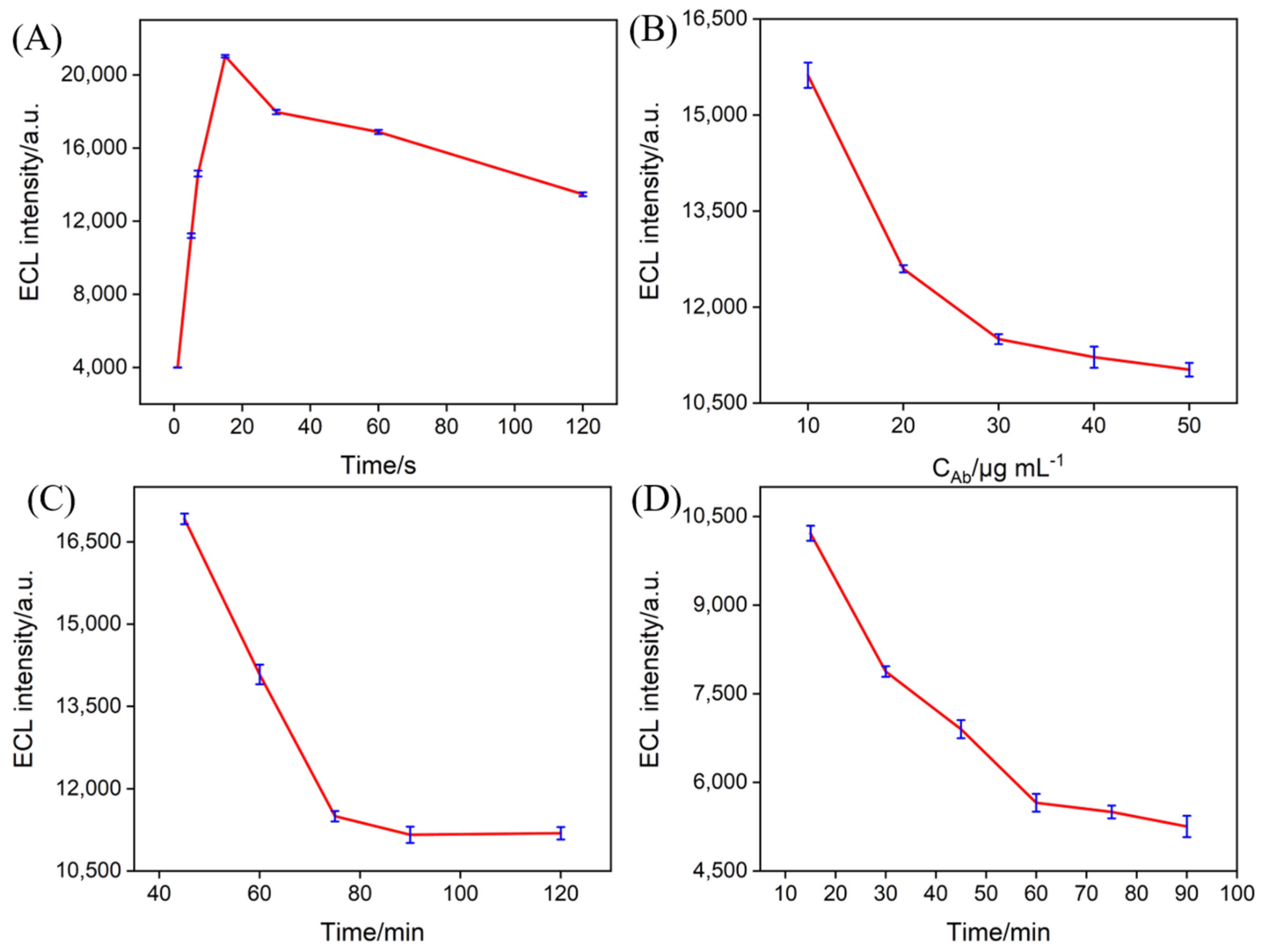 Biosensors 15 00063 g007