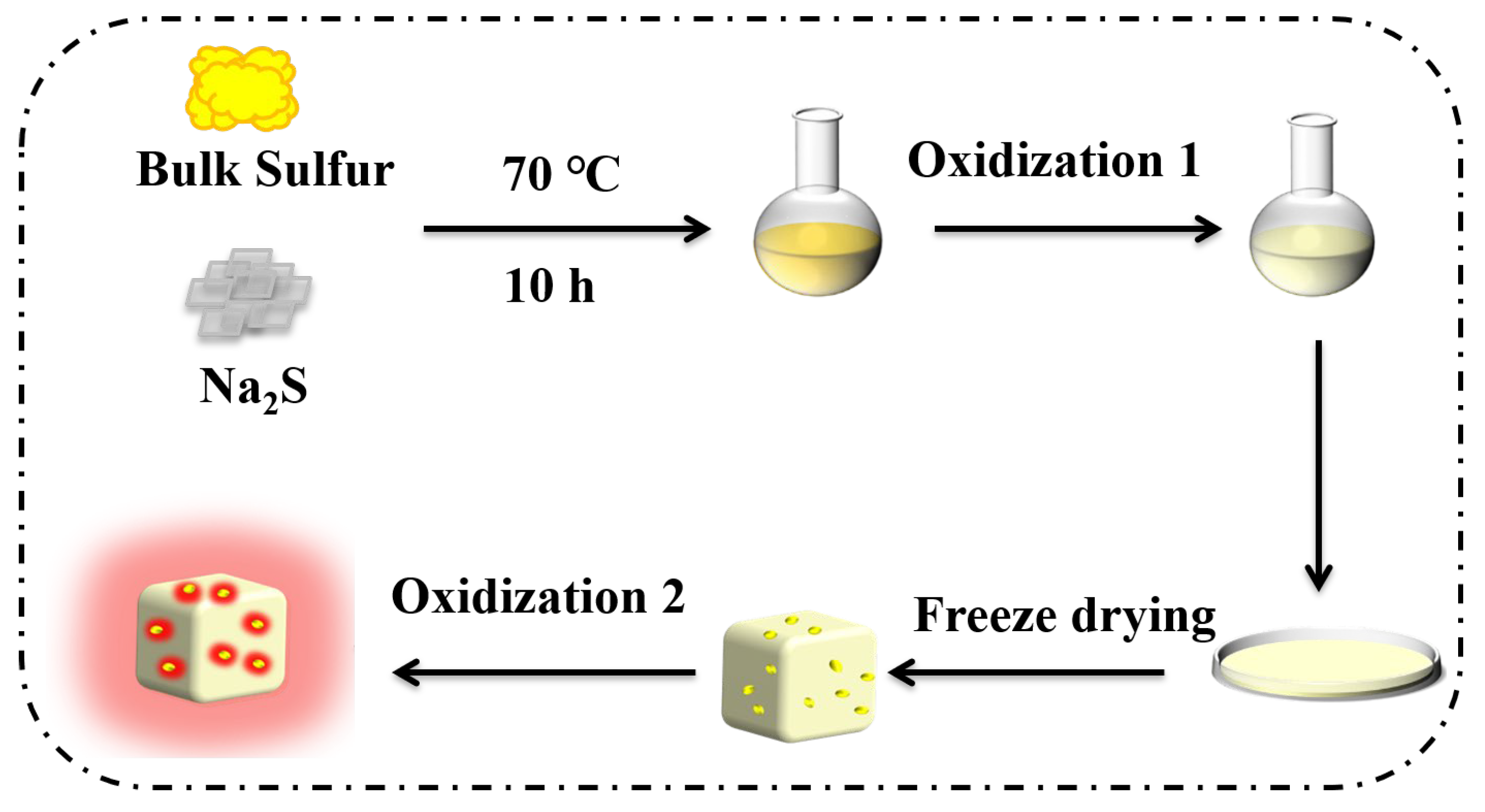 Biosensors 15 00064 g001