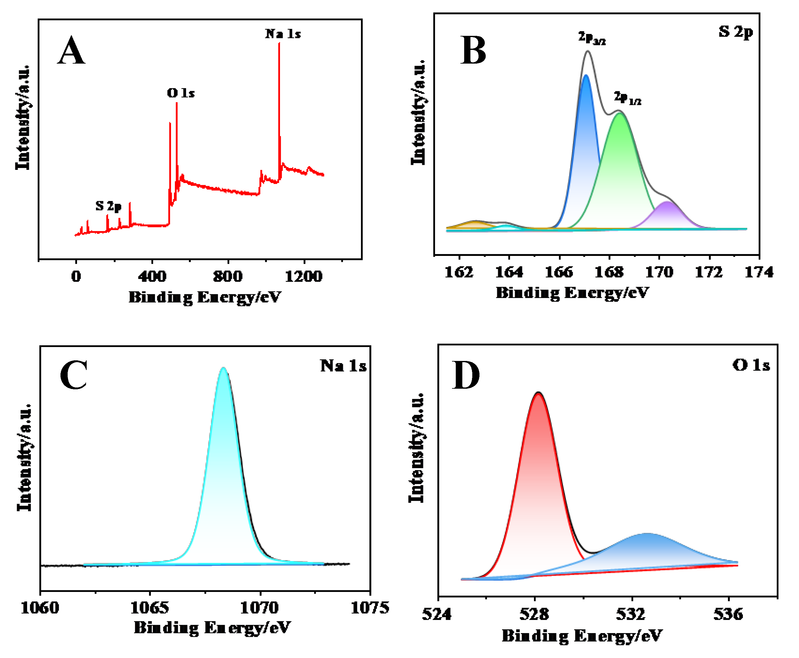 Biosensors 15 00064 g005