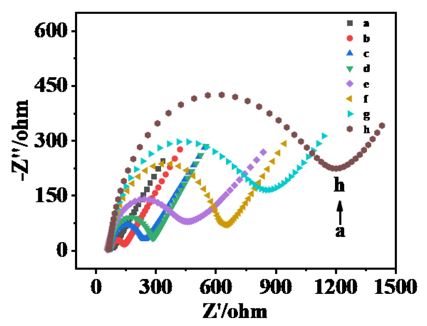 Biosensors 15 00064 g007