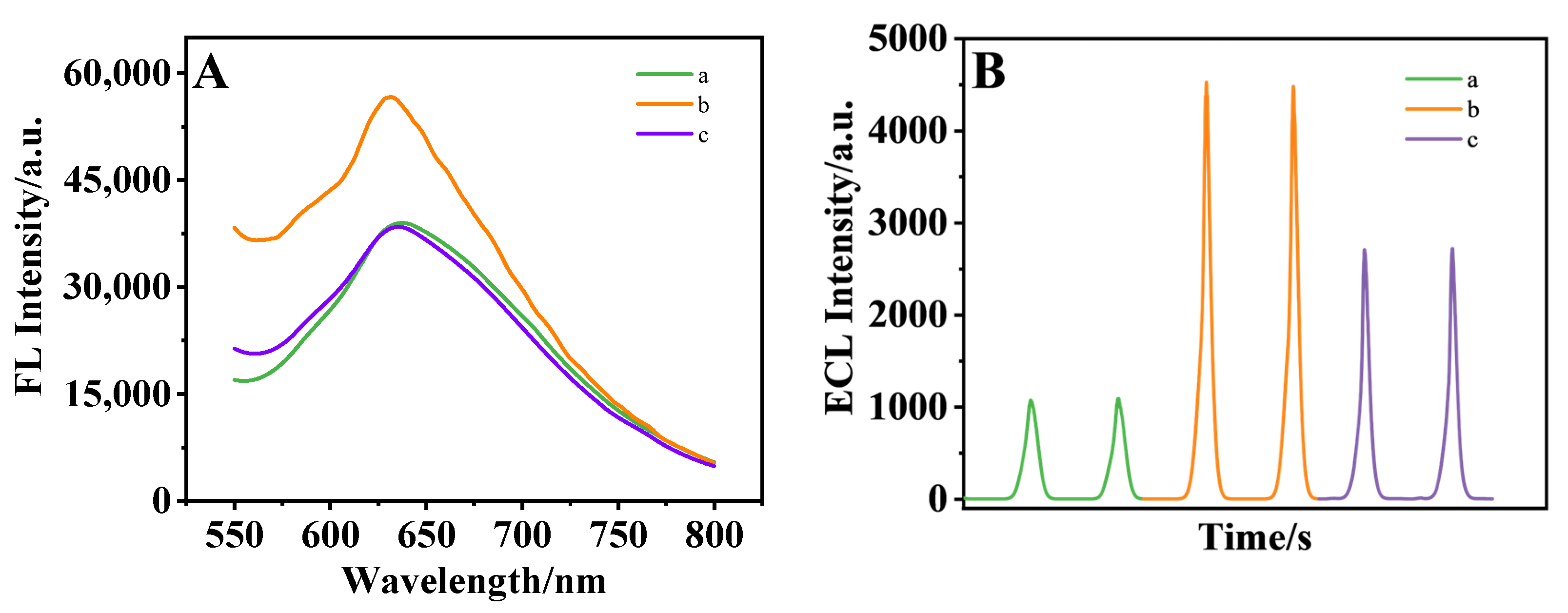 Biosensors 15 00064 g008