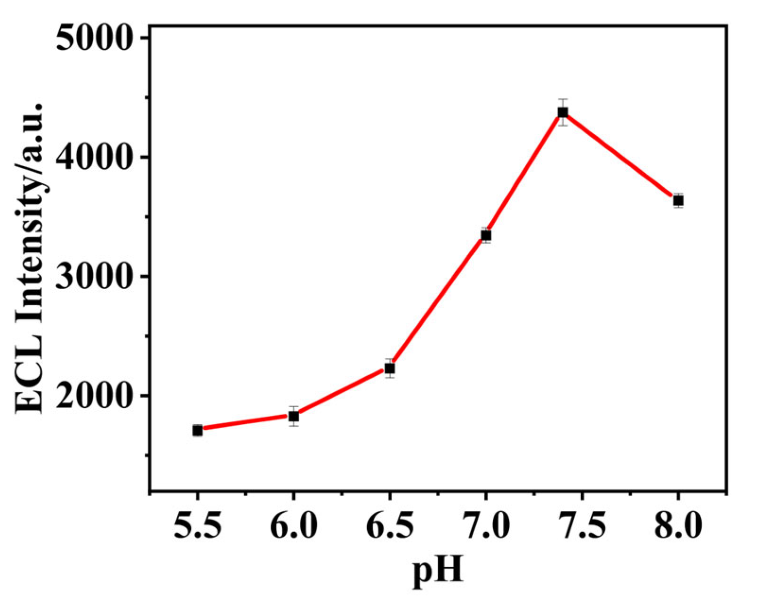 Biosensors 15 00064 g009