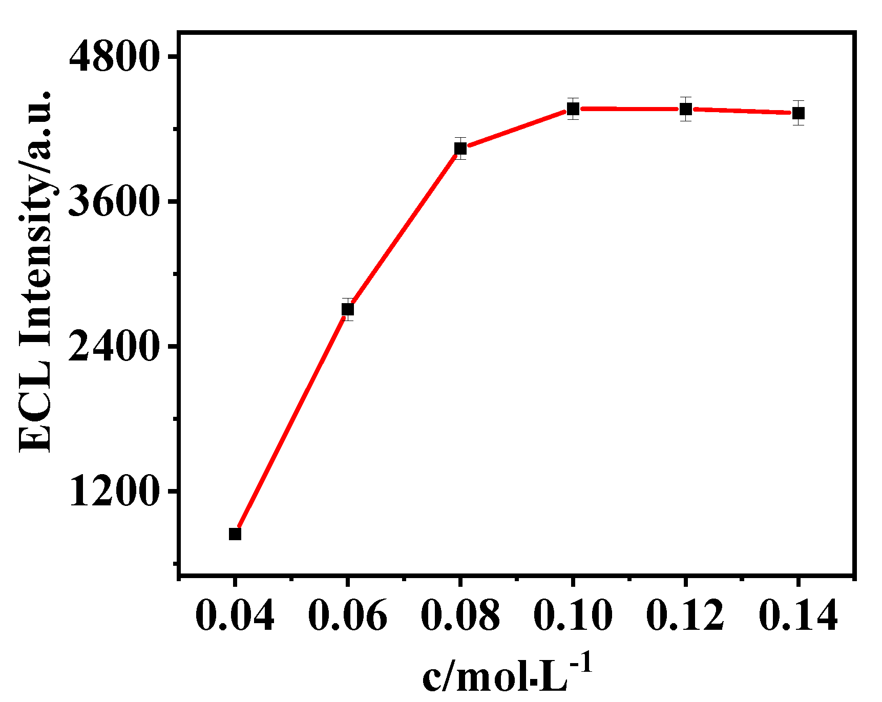 Biosensors 15 00064 g010