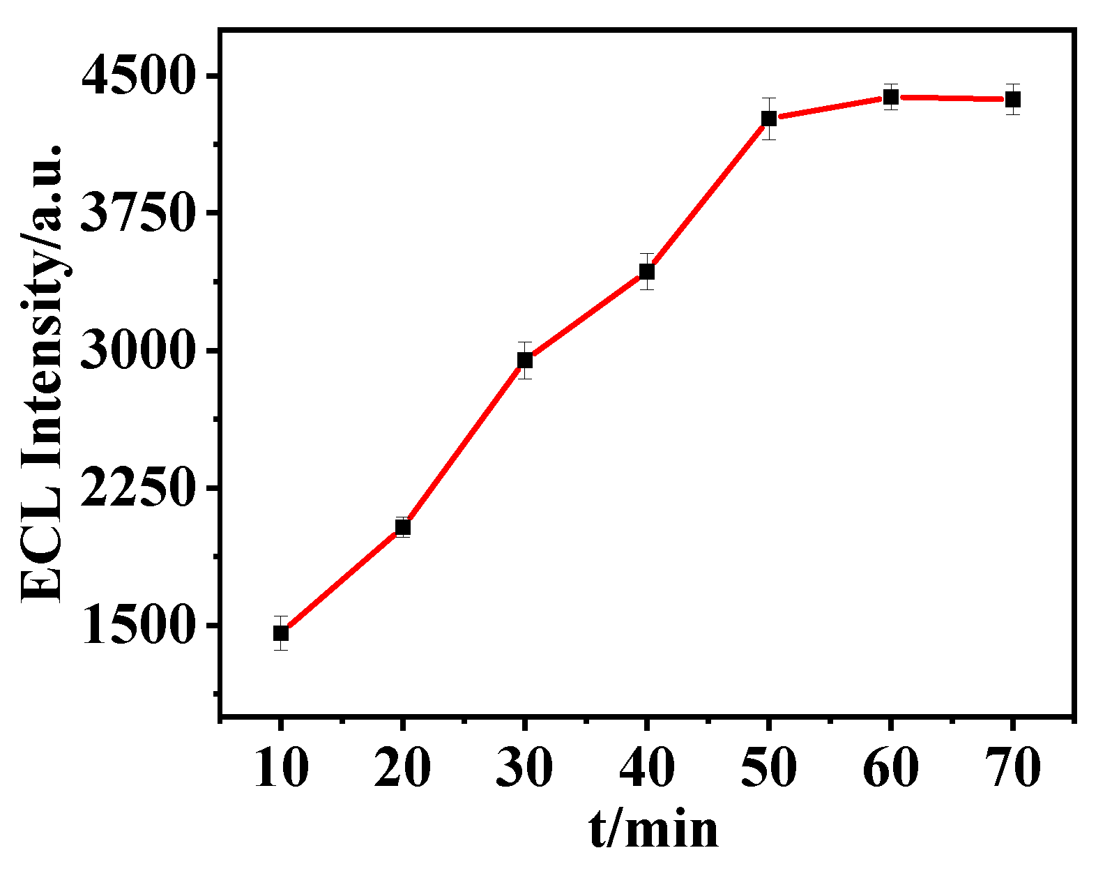 Biosensors 15 00064 g011