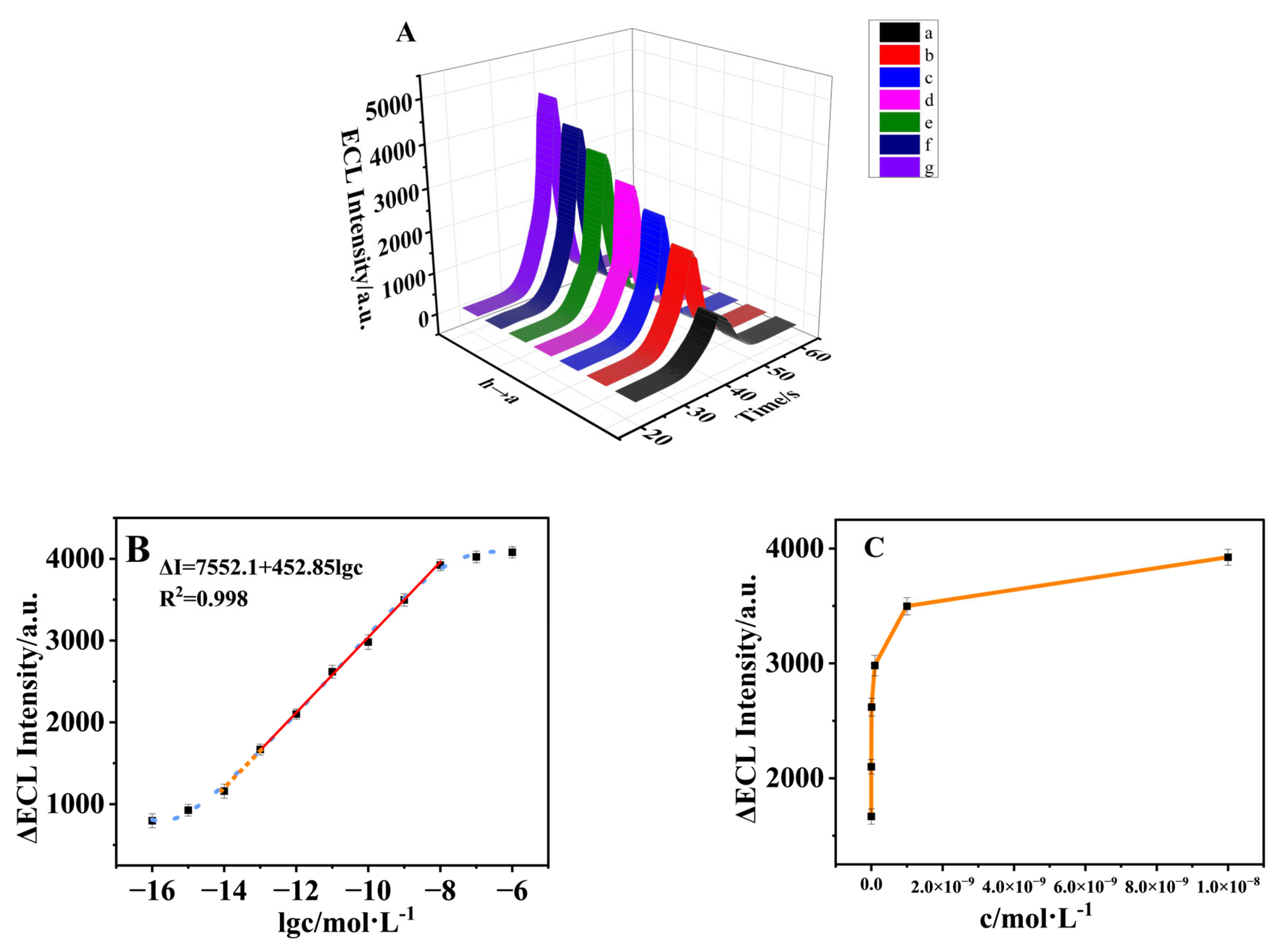 Biosensors 15 00064 g012