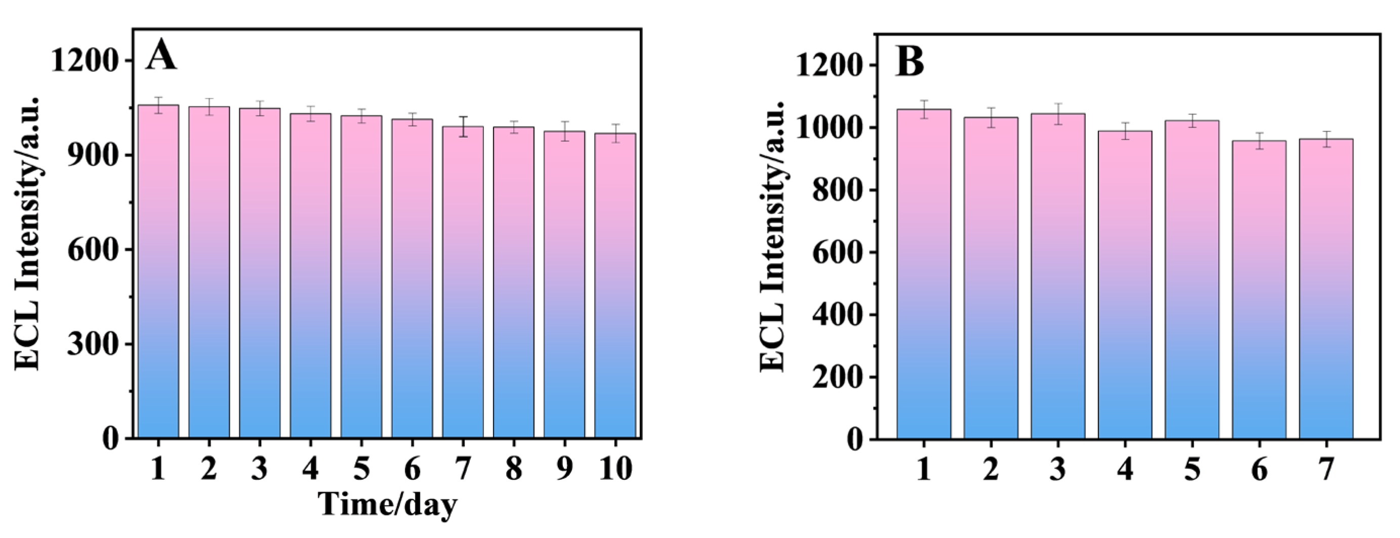Biosensors 15 00064 g014