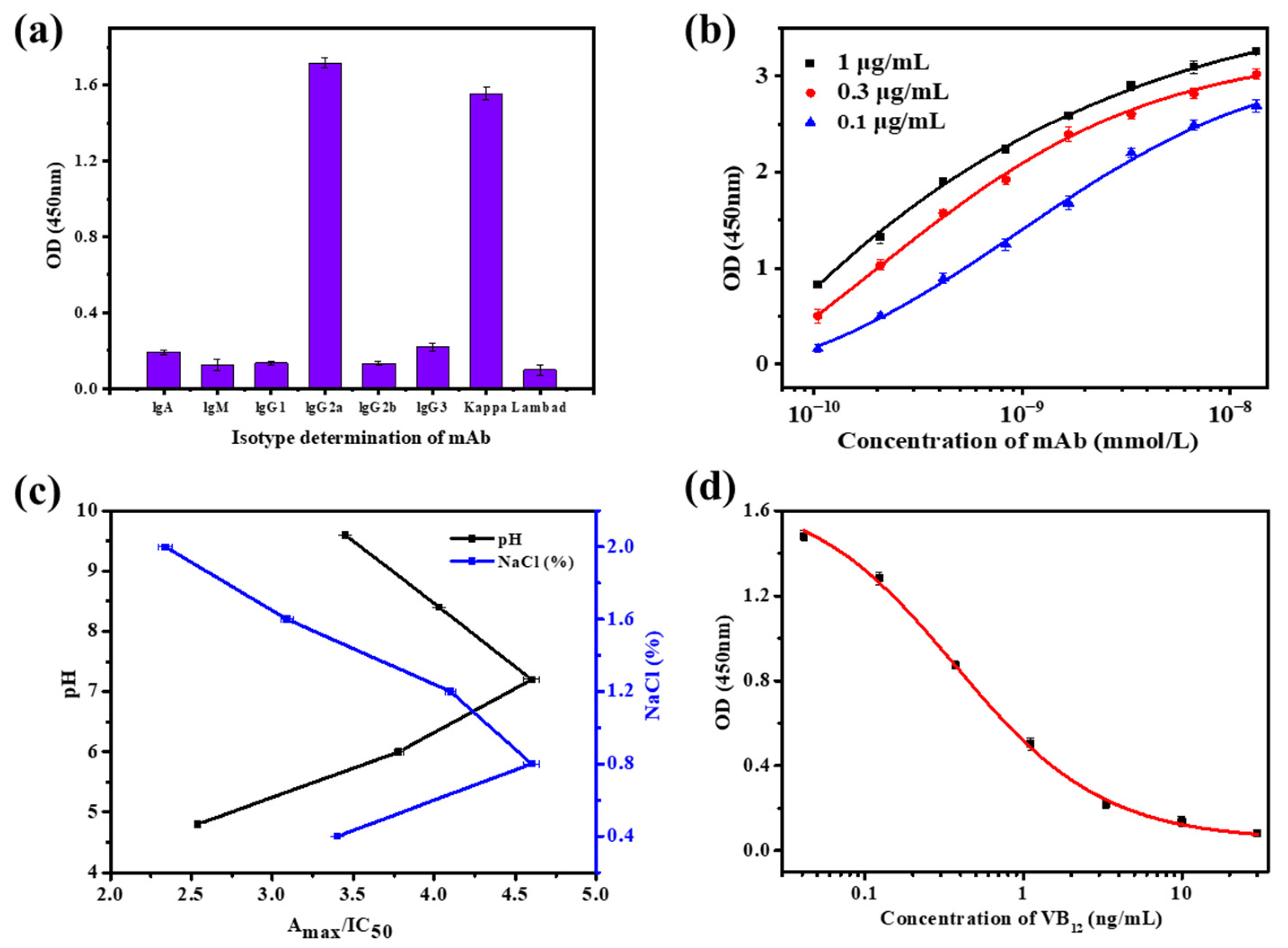 Biosensors 15 00065 g002