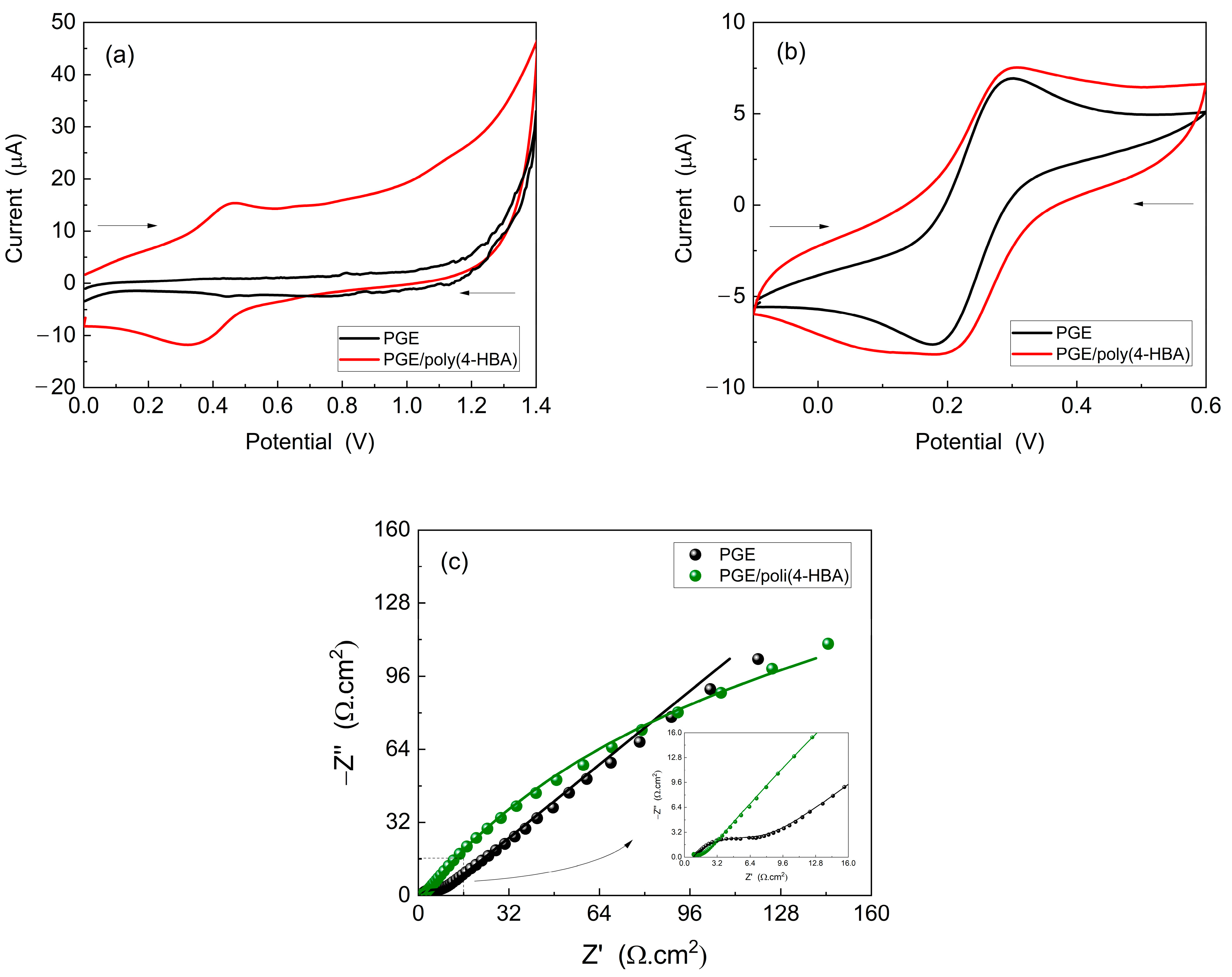 Biosensors 15 00067 g003