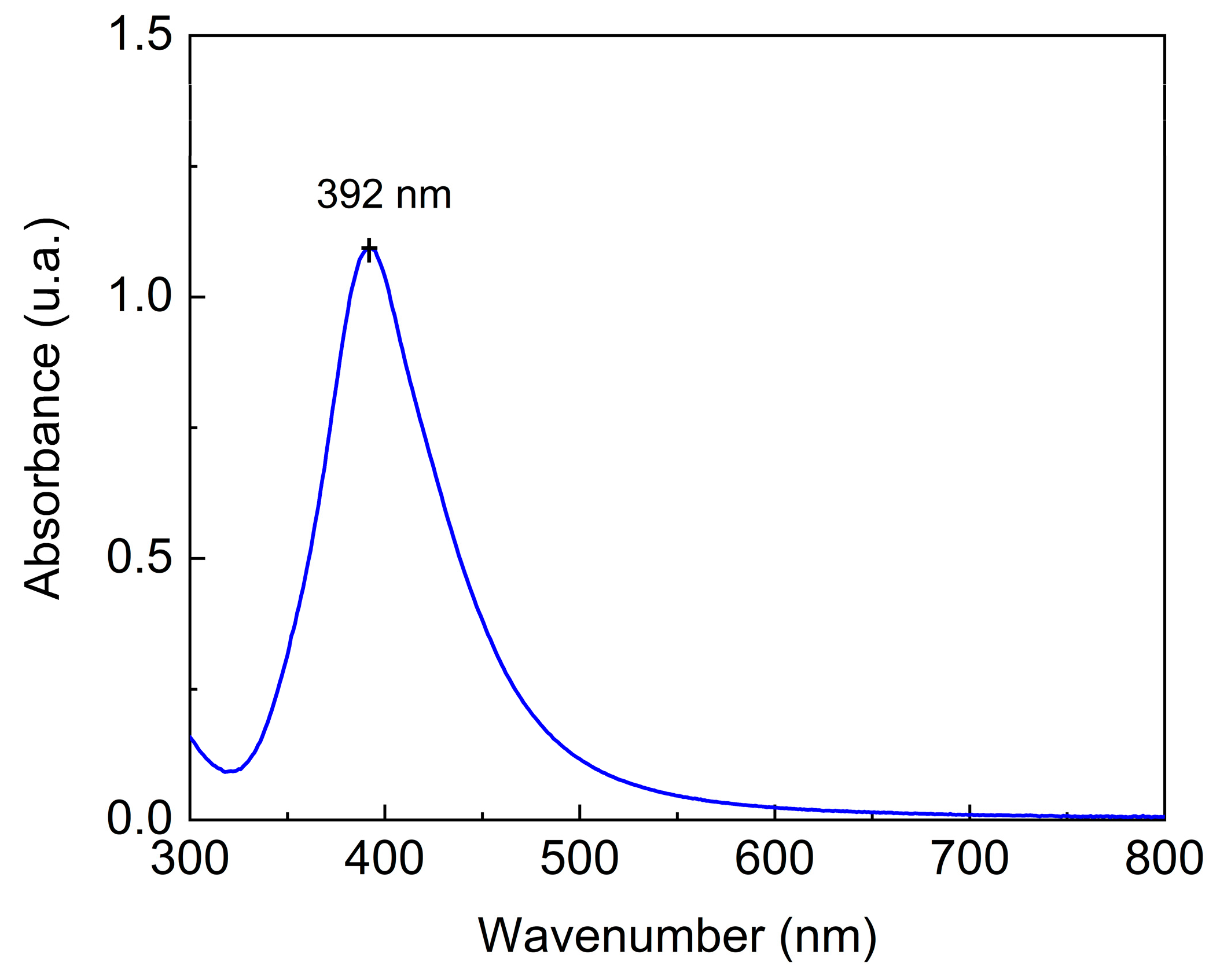 Biosensors 15 00067 g004