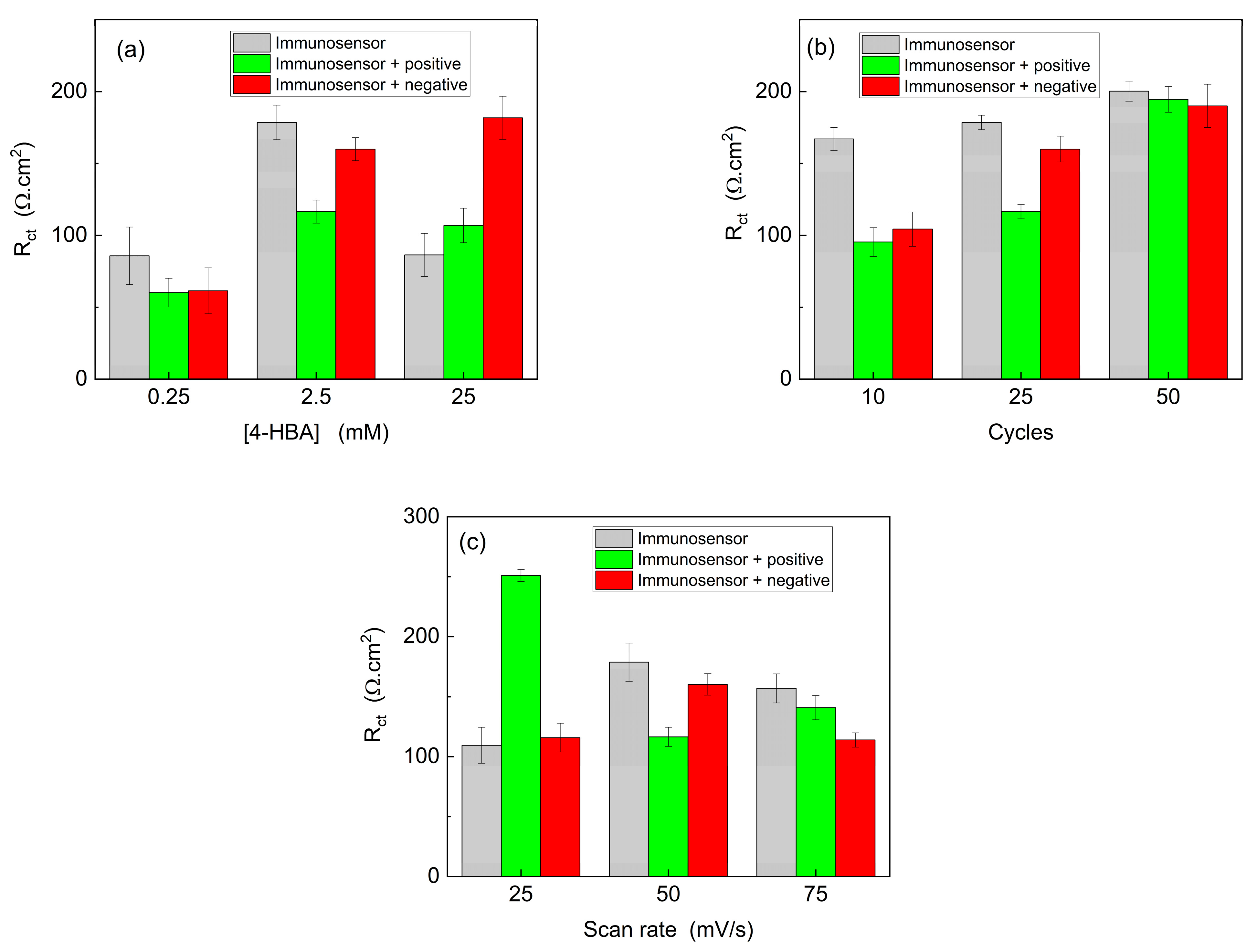 Biosensors 15 00067 g005