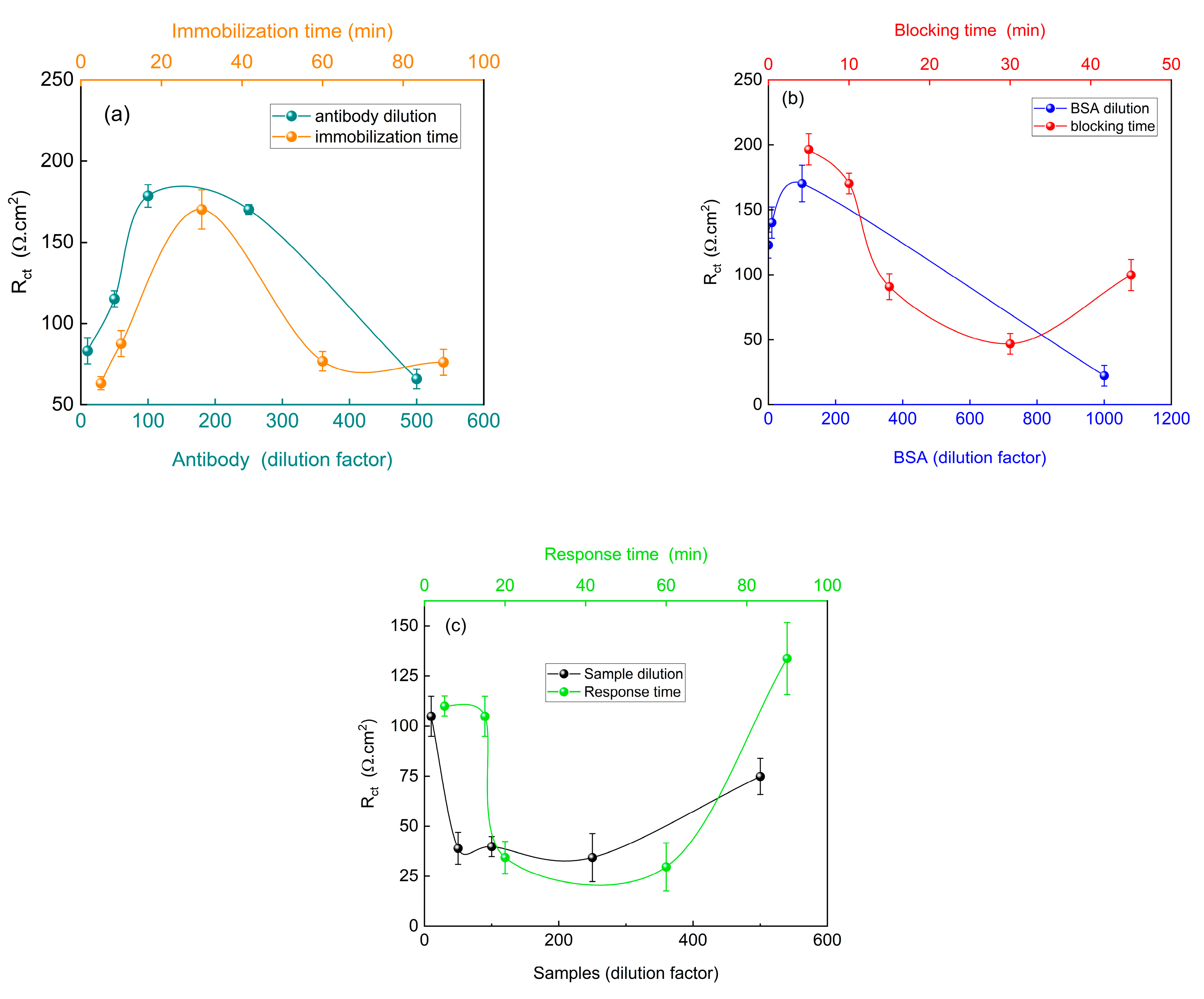 Biosensors 15 00067 g006