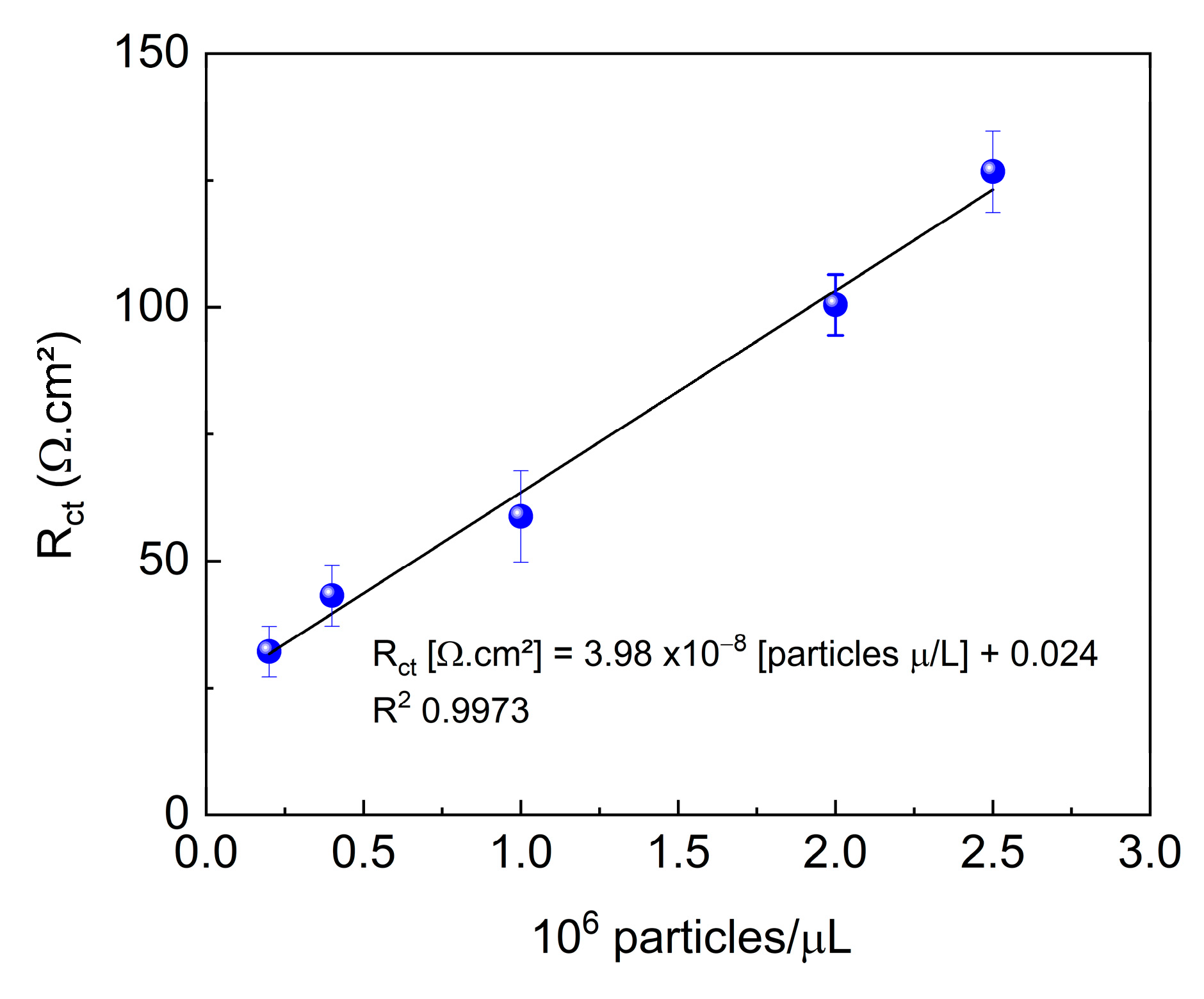 Biosensors 15 00067 g007
