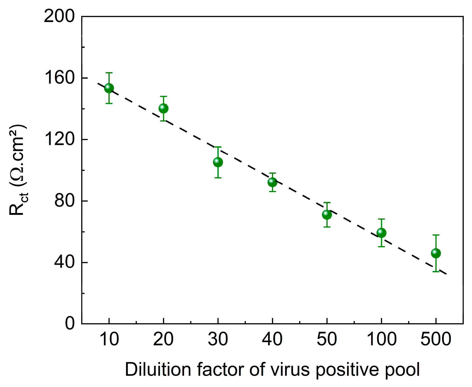 Biosensors 15 00067 g008