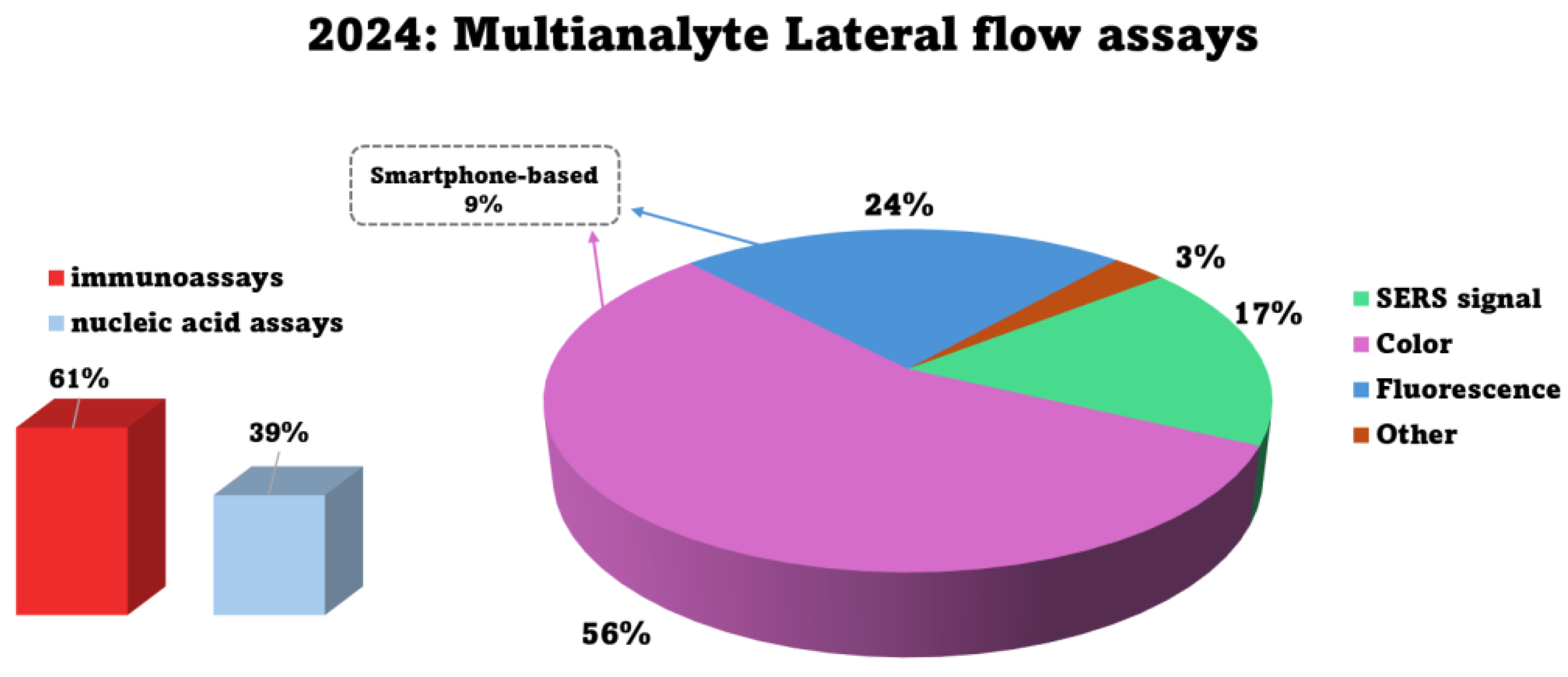 Biosensors 15 00068 g001