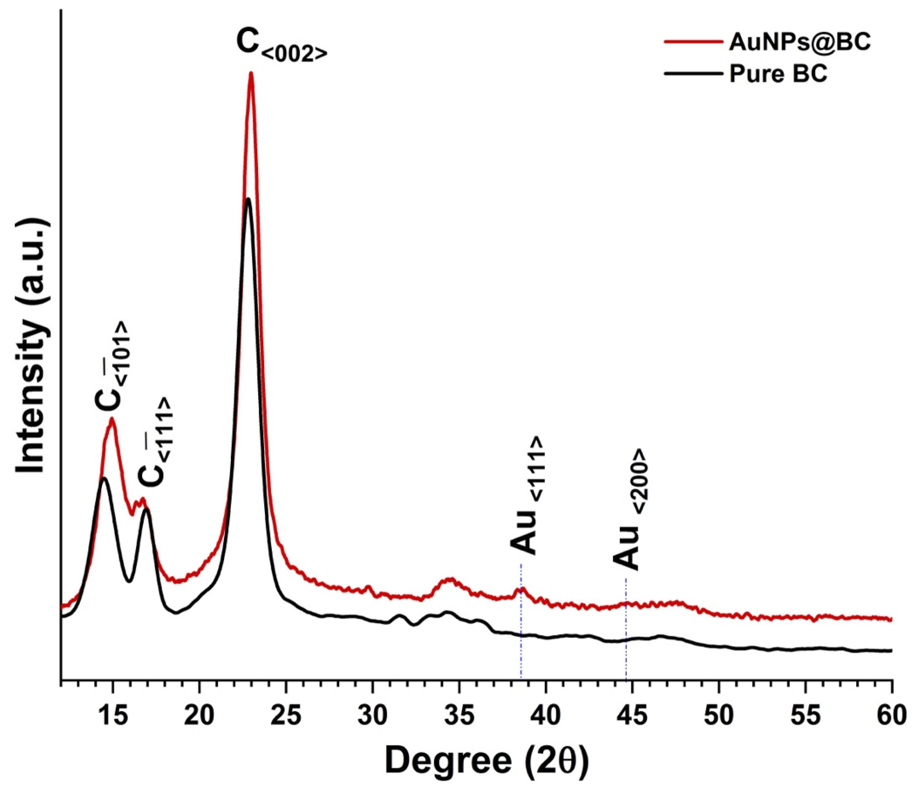 Biosensors 15 00069 g002