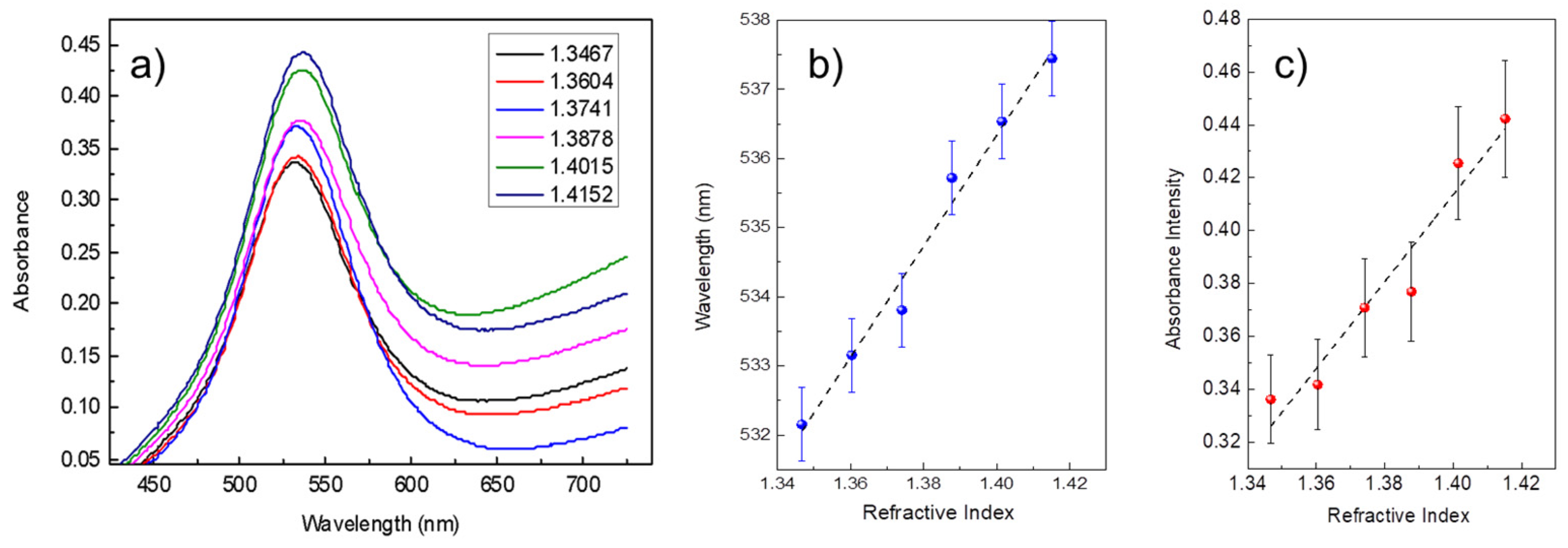 Biosensors 15 00069 g005