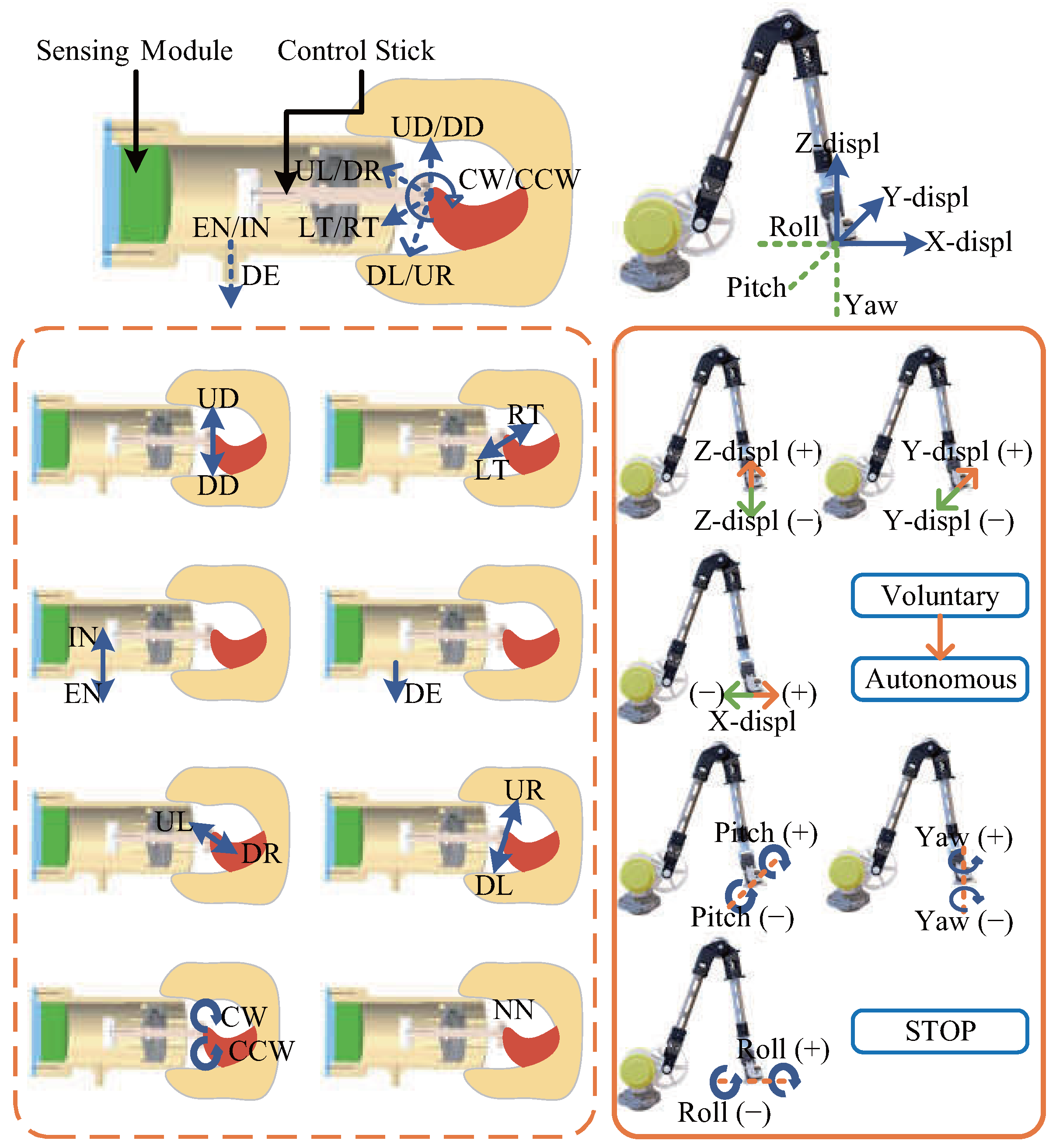 Biosensors 15 00070 g003