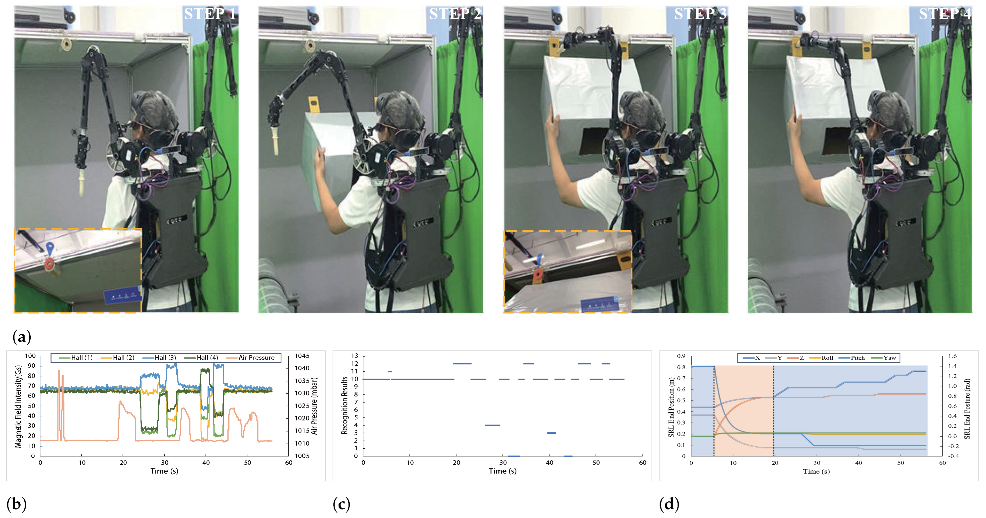 Biosensors 15 00070 g007