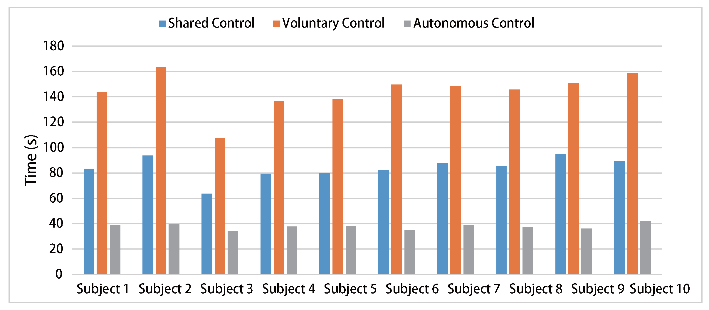Biosensors 15 00070 g008