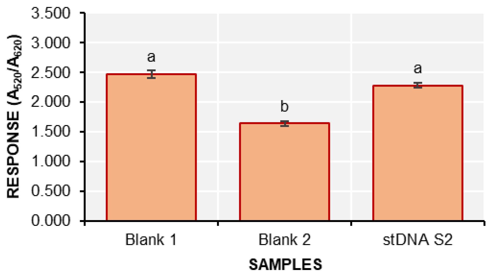 Biosensors 15 00071 g006
