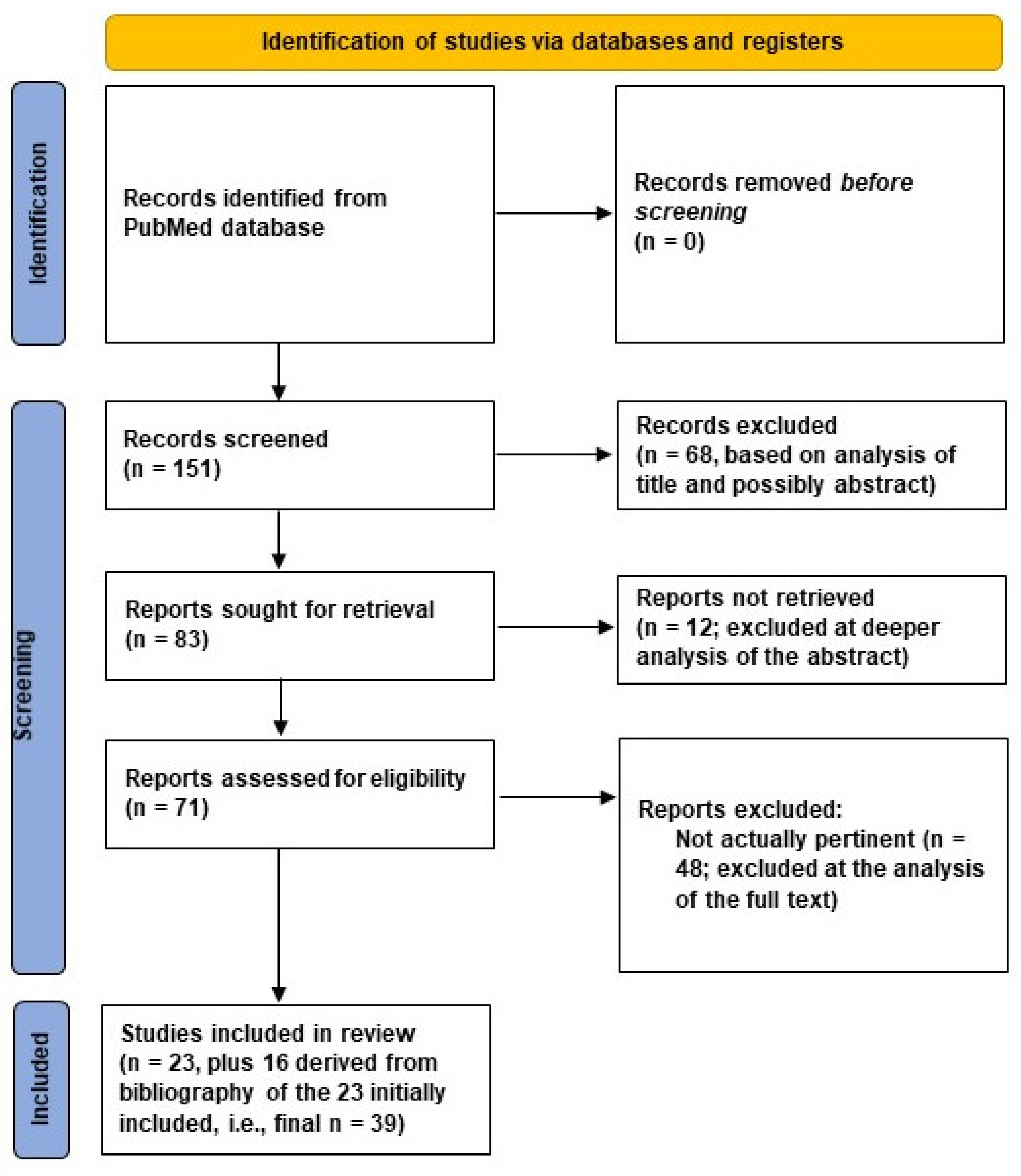 Biosensors 15 00073 g001