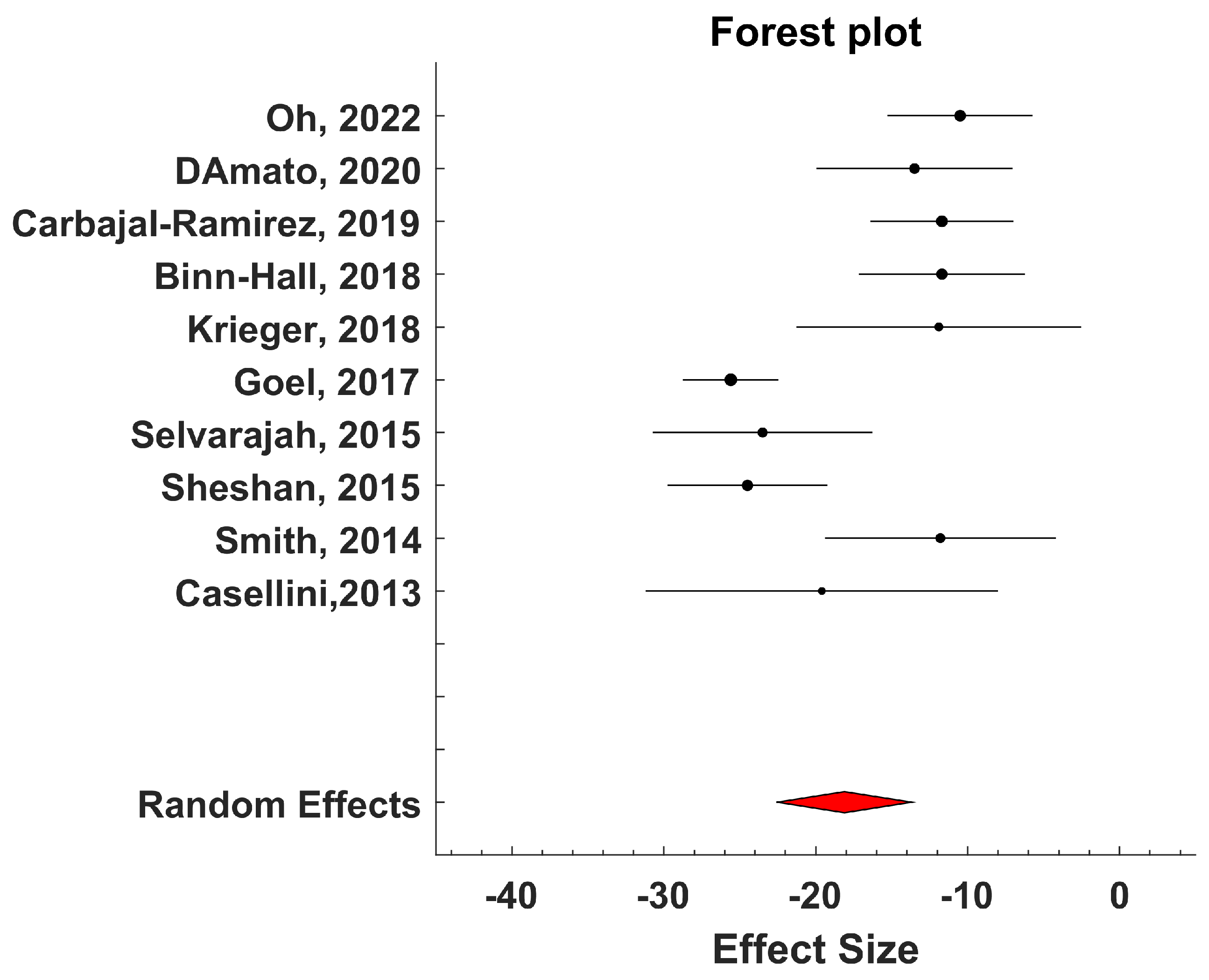 Biosensors 15 00073 g003