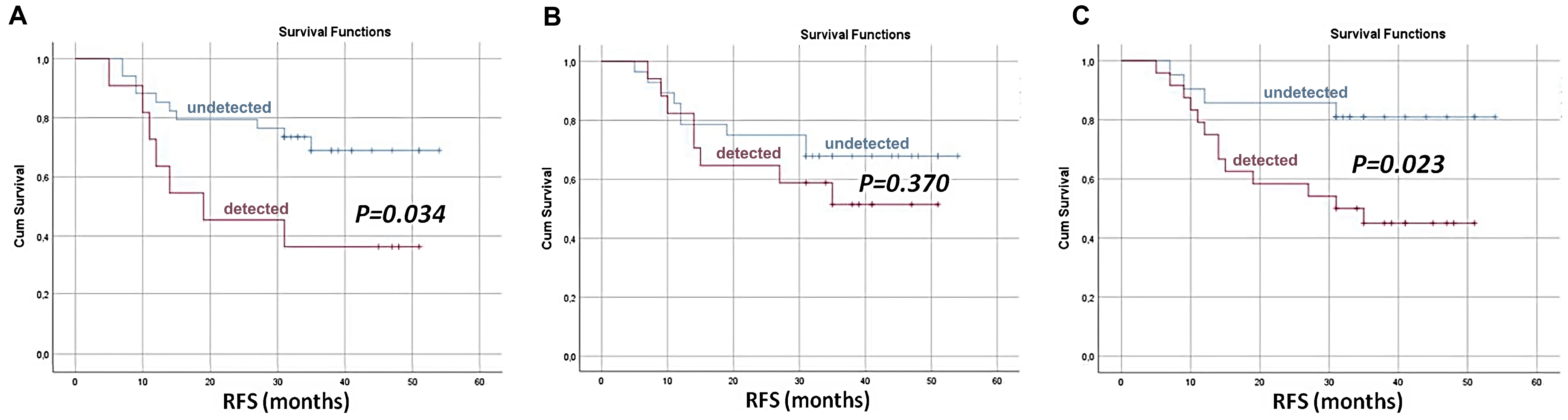 Biosensors 15 00074 g003