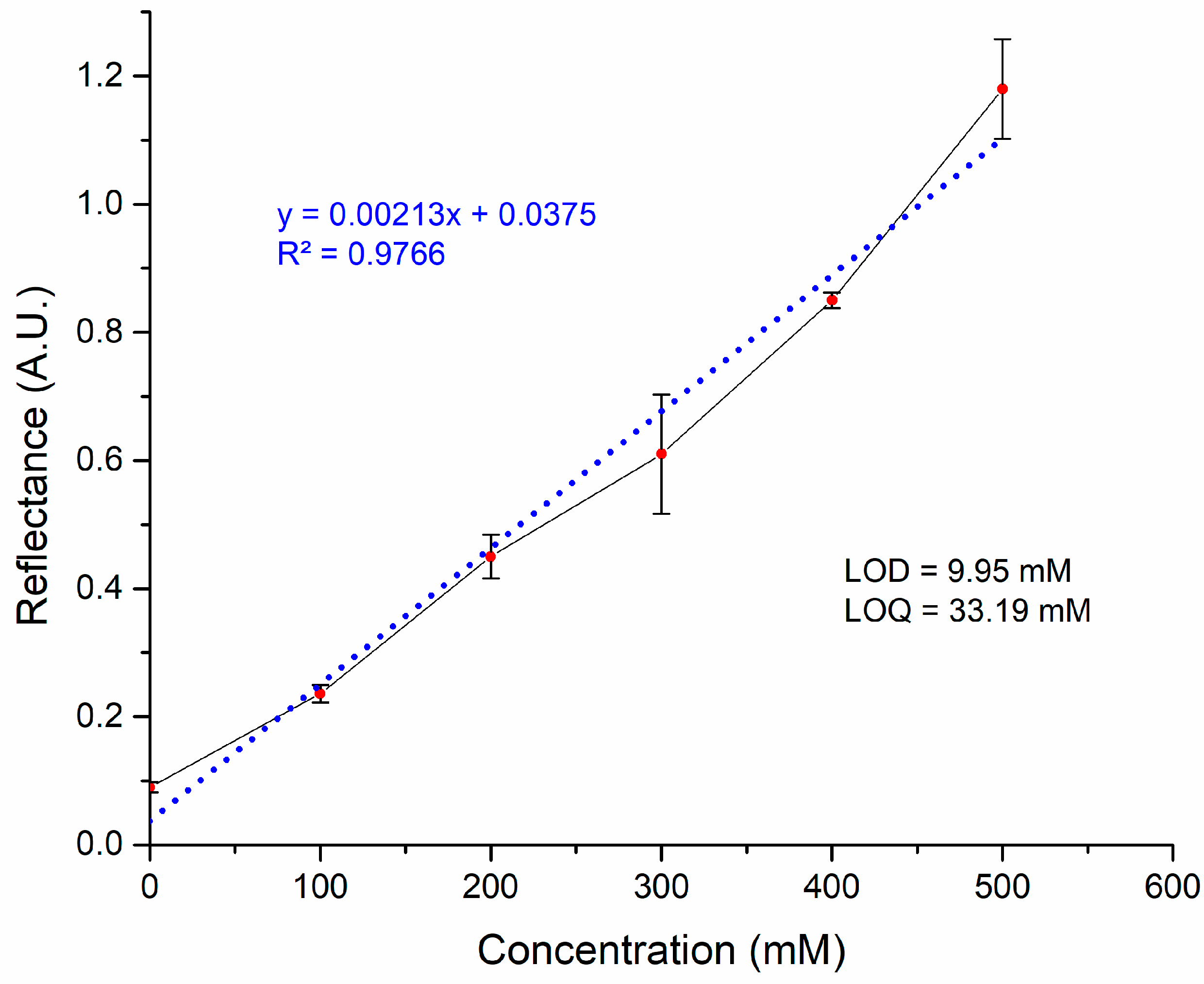 Biosensors 15 00081 g005