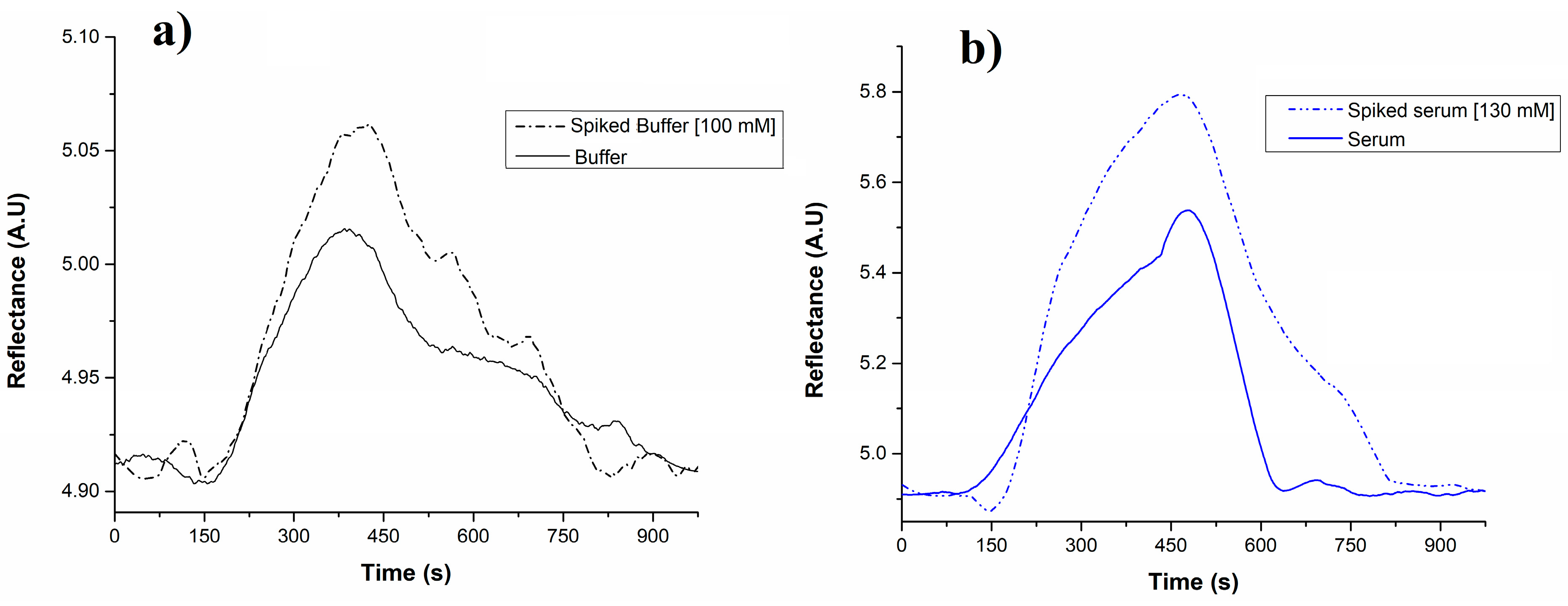 Biosensors 15 00081 g006