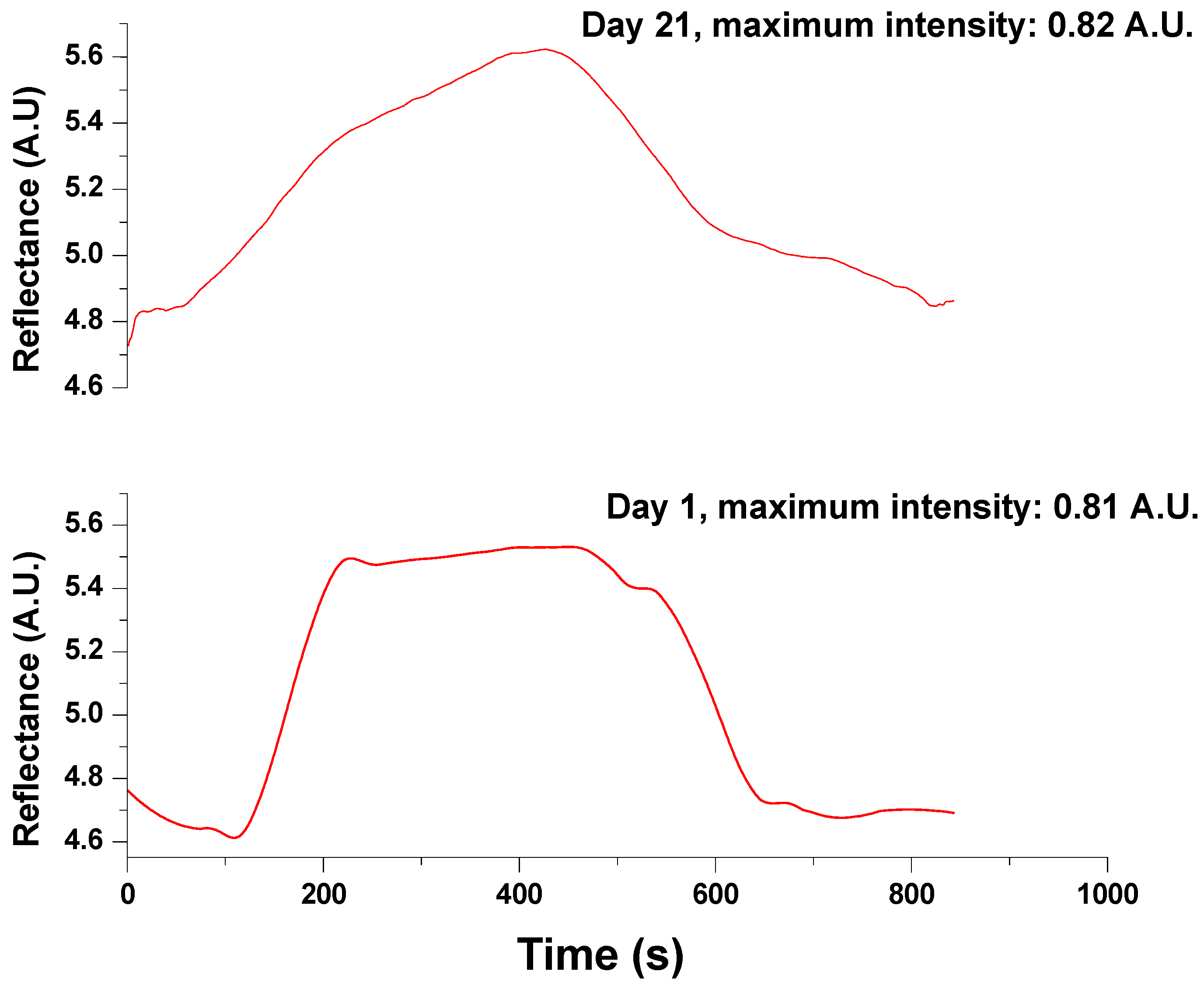 Biosensors 15 00081 g007