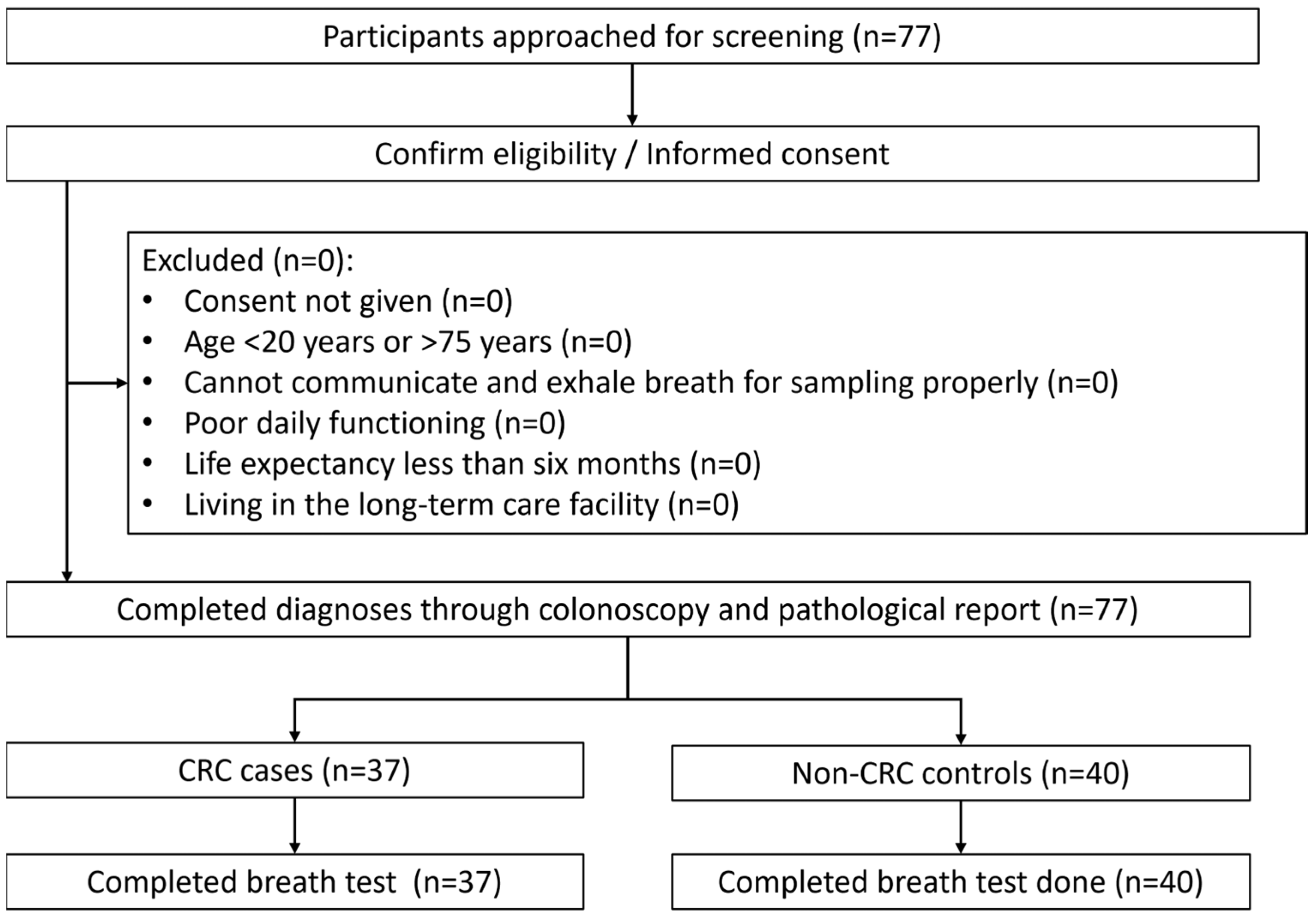 Biosensors 15 00082 g004