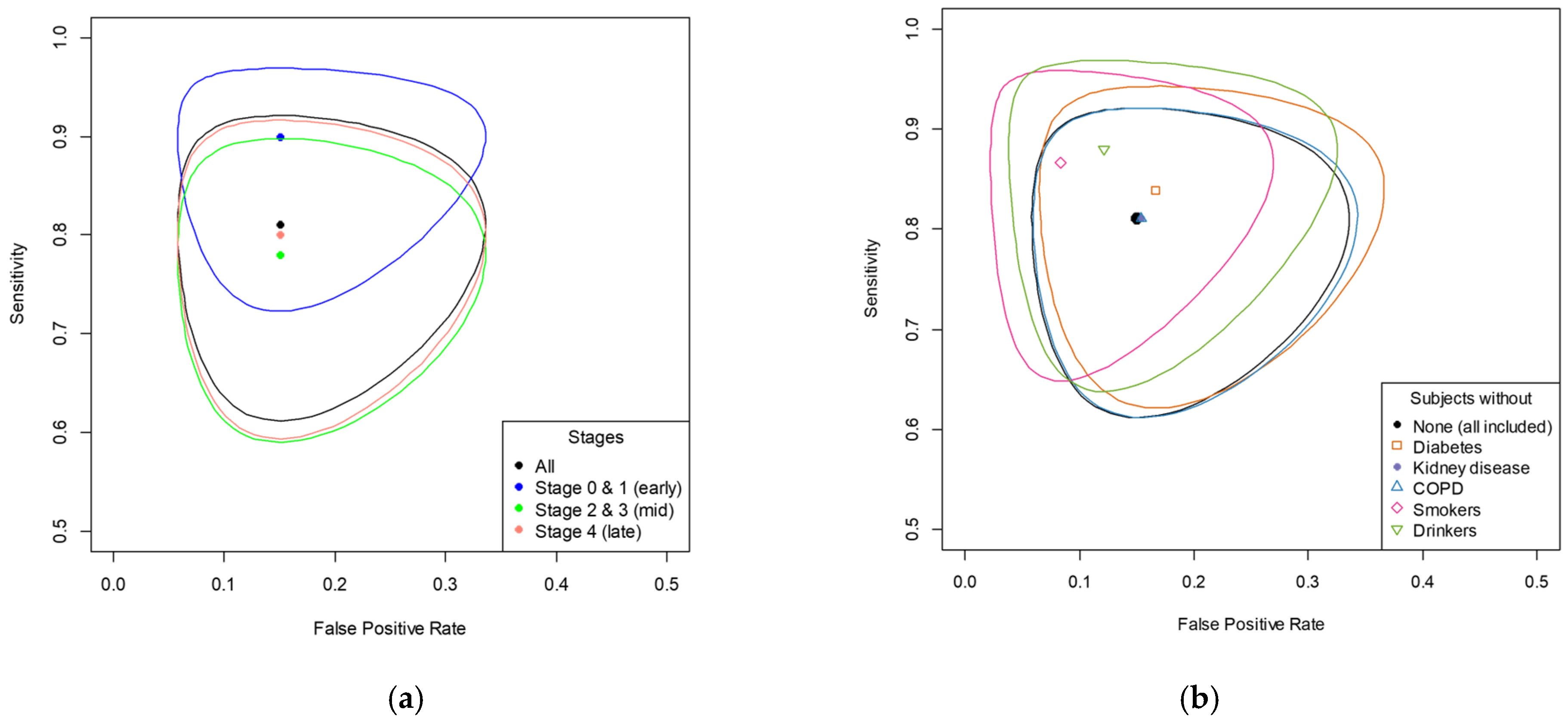 Biosensors 15 00082 g006