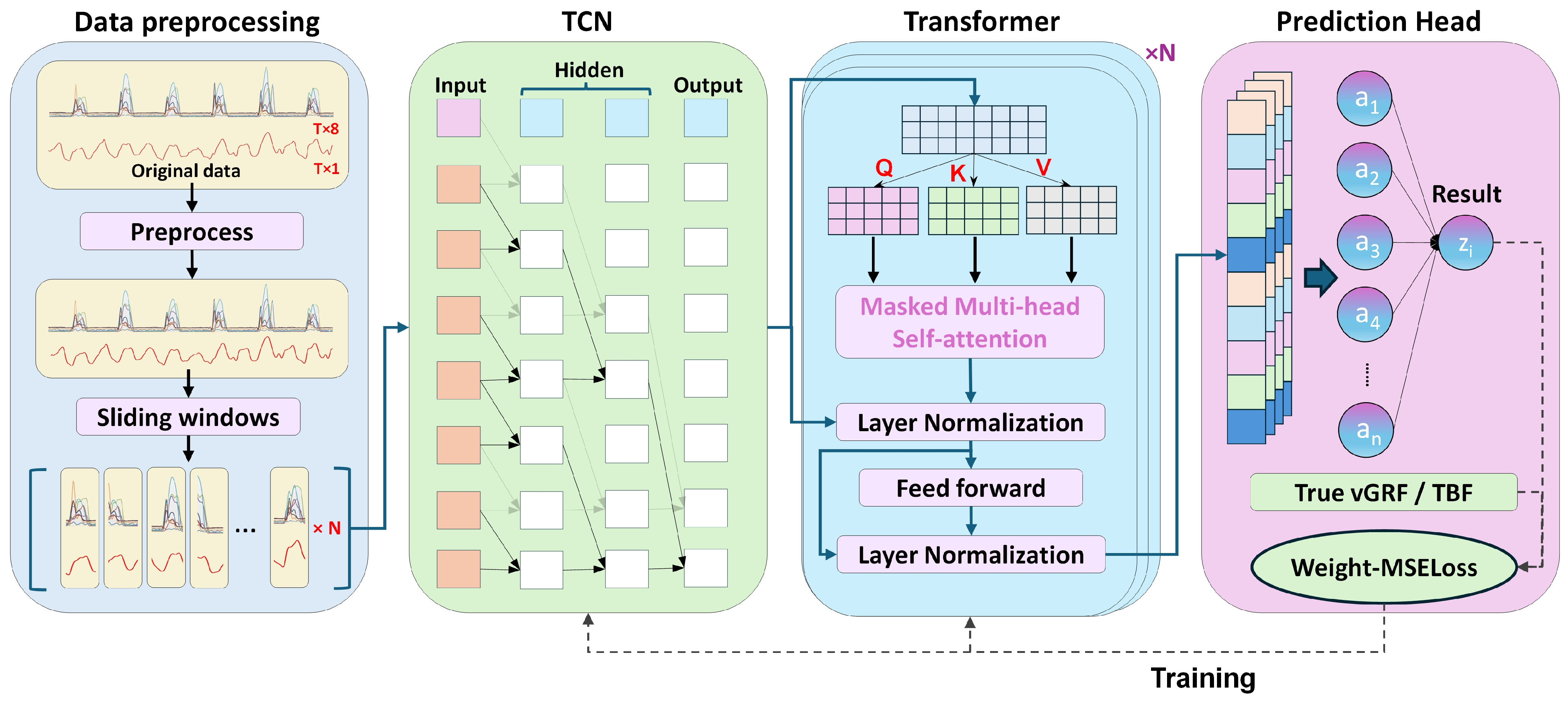 Biosensors 15 00083 g004