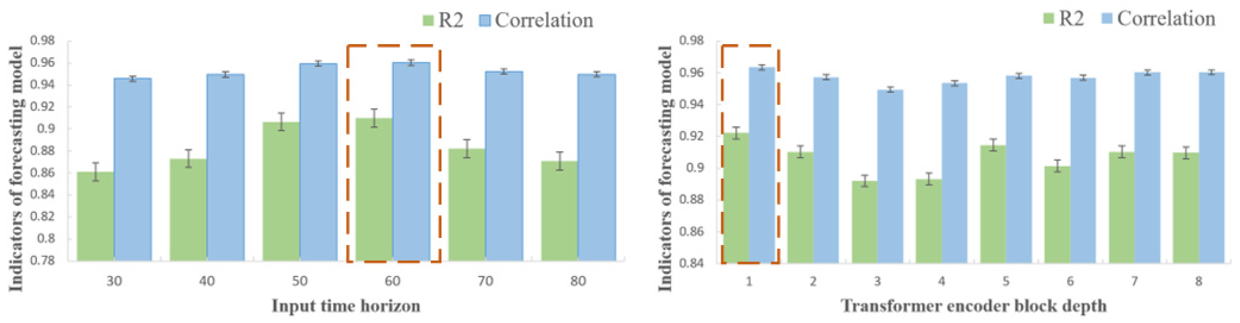Biosensors 15 00083 g005