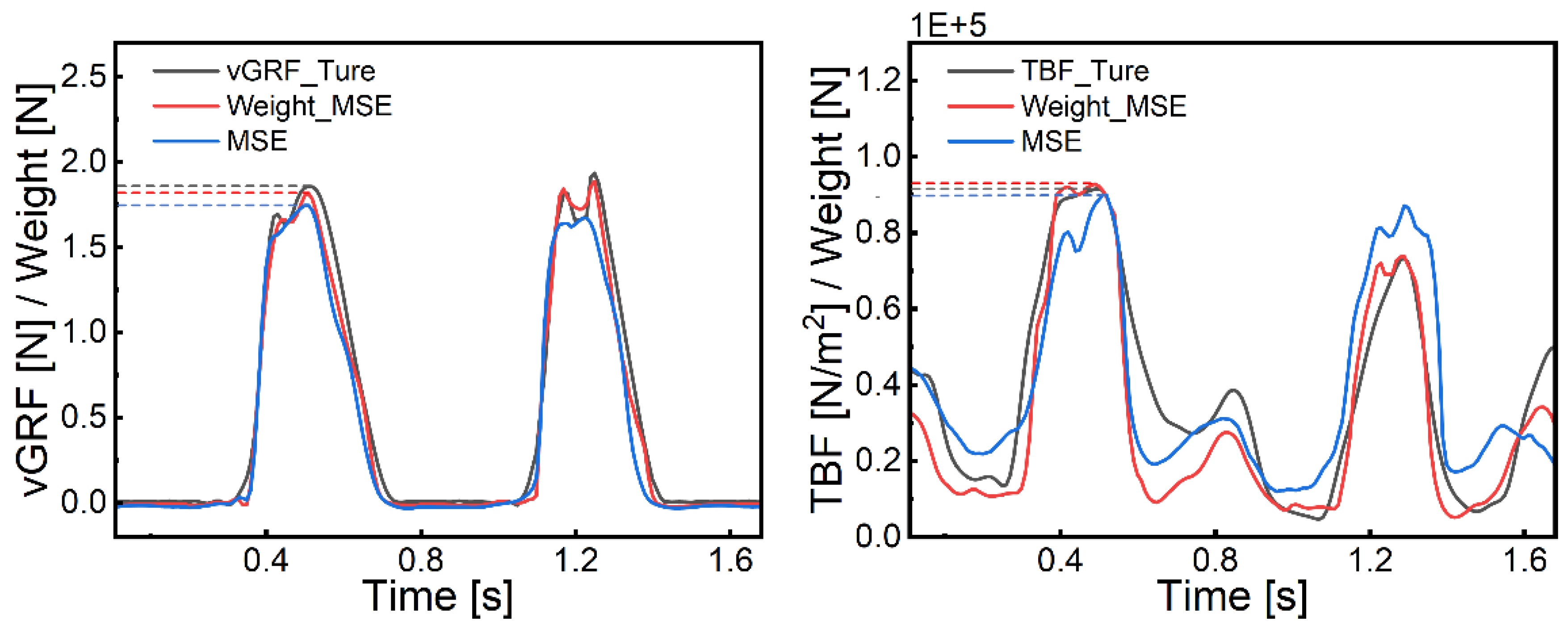 Biosensors 15 00083 g007