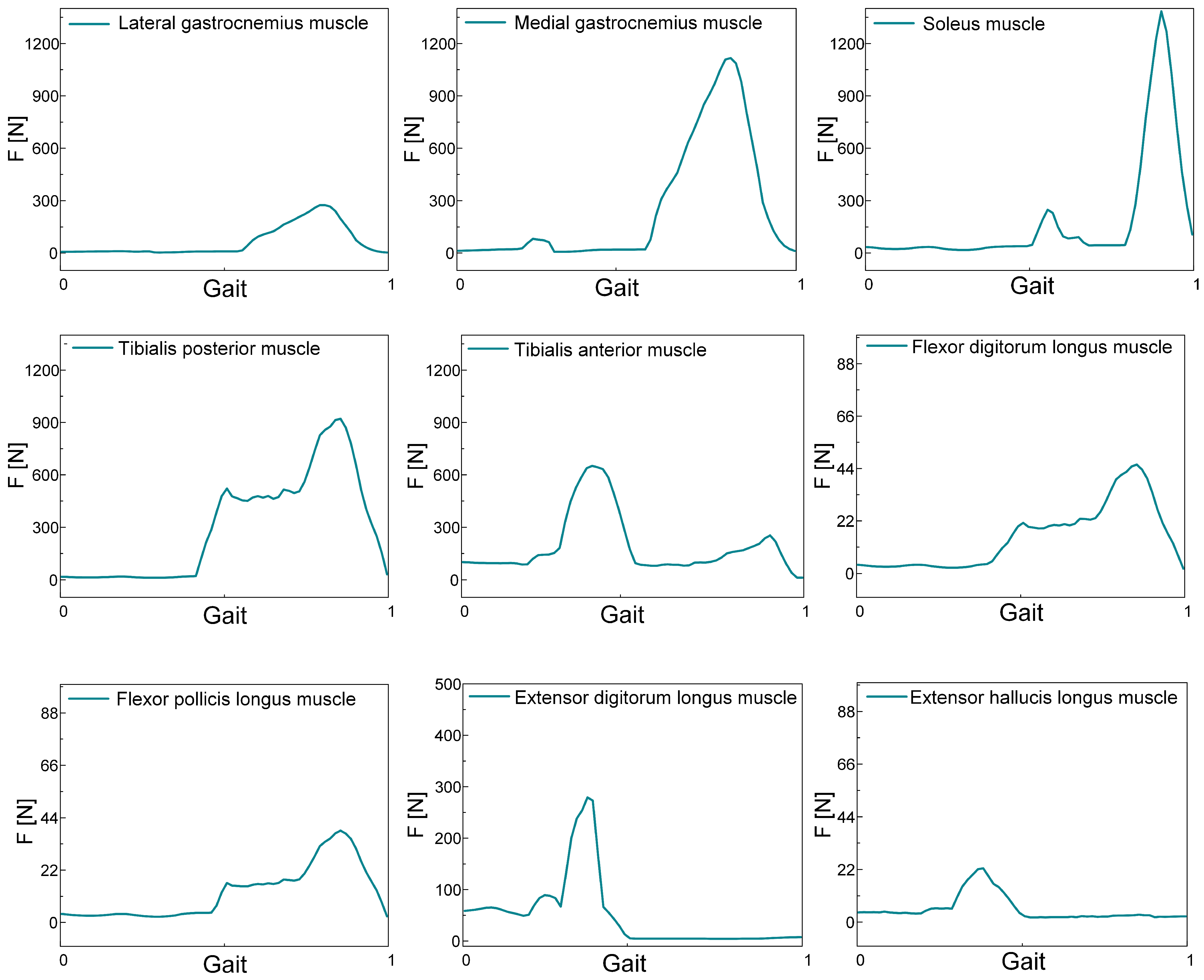 Biosensors 15 00083 g0a1