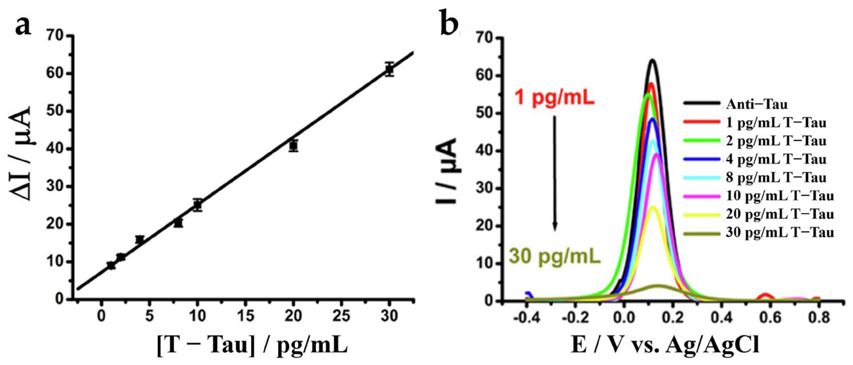 Biosensors 15 00085 g004