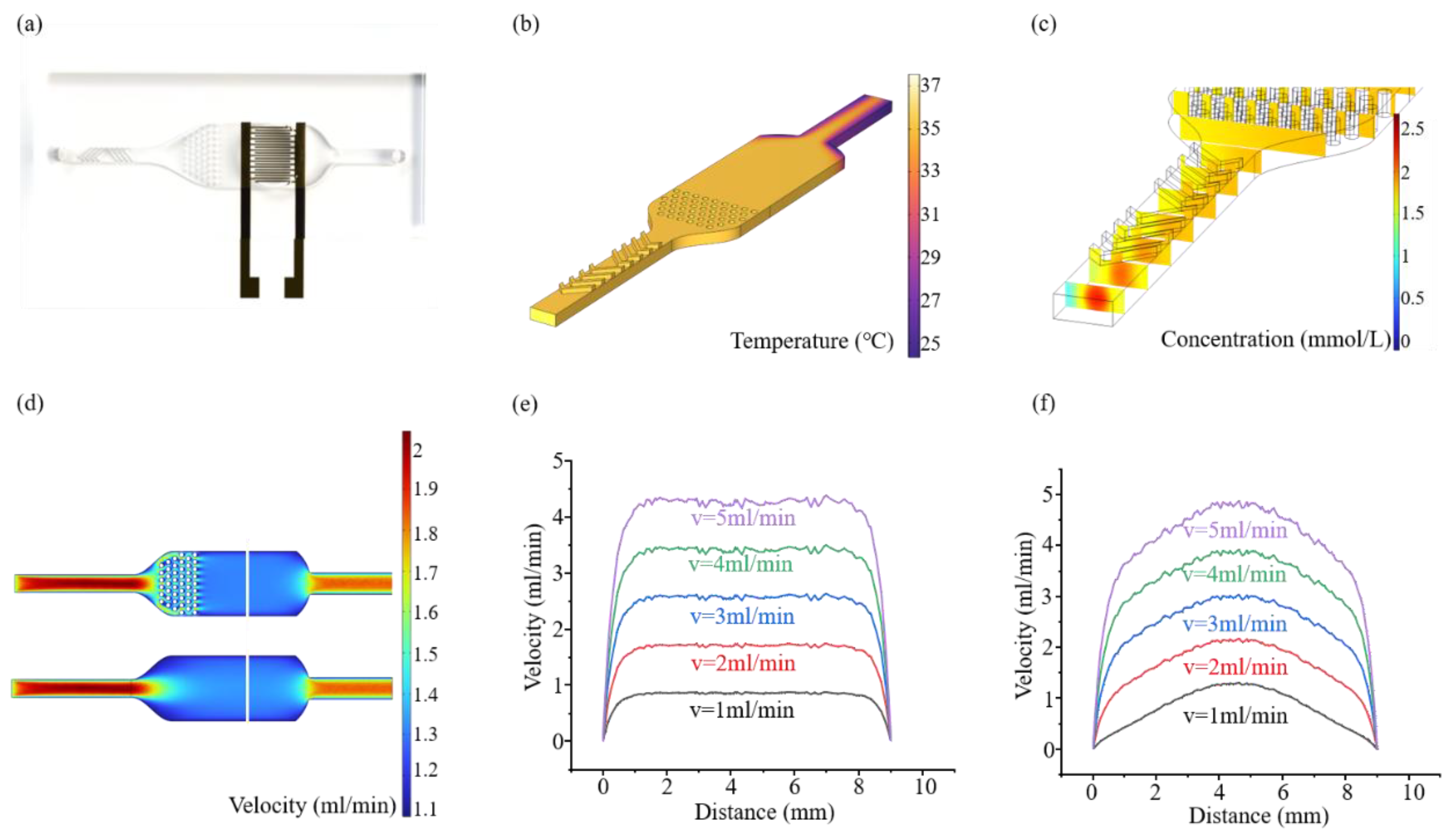 Biosensors 15 00091 g002