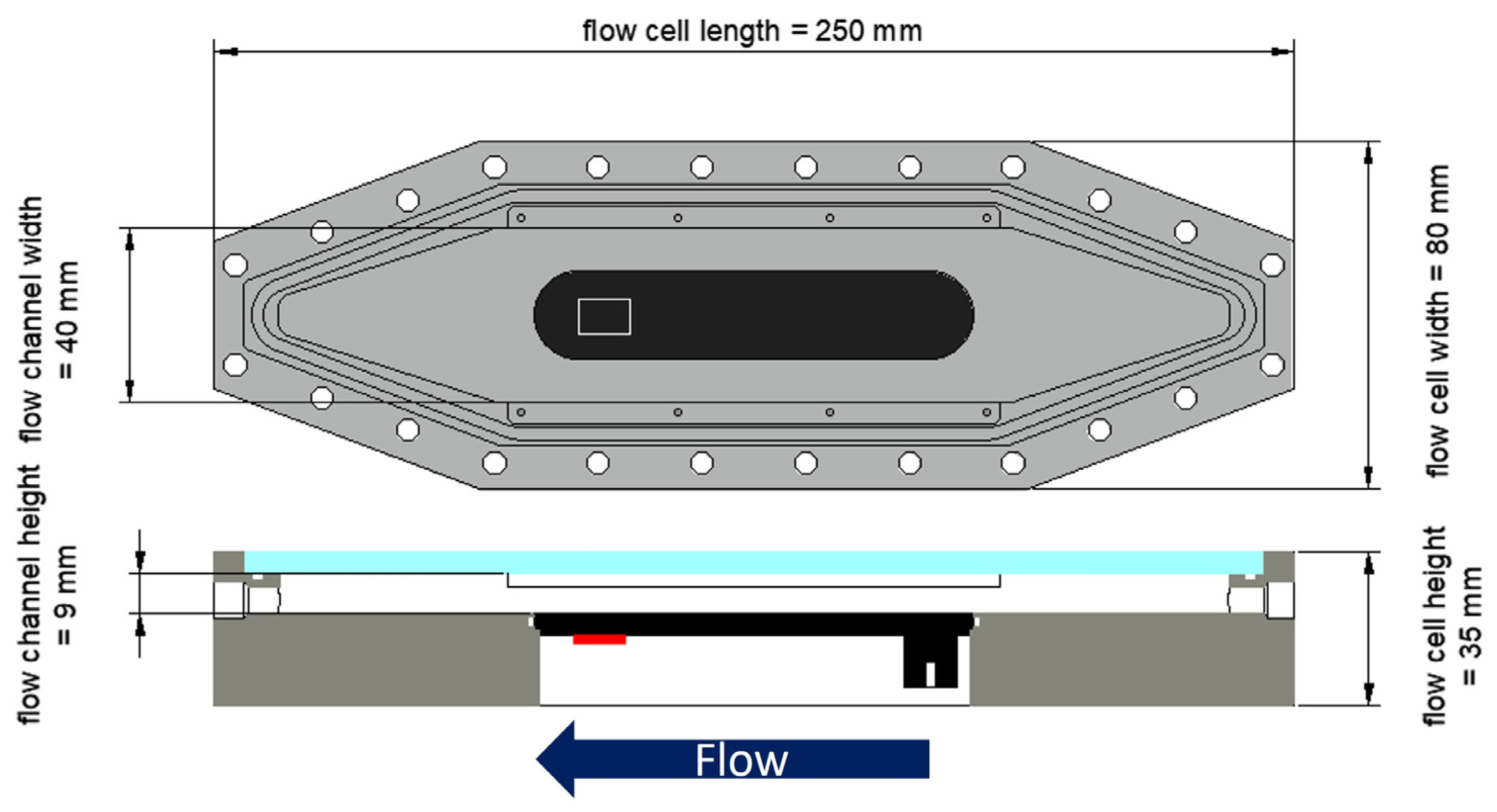 Biosensors 15 00093 g001