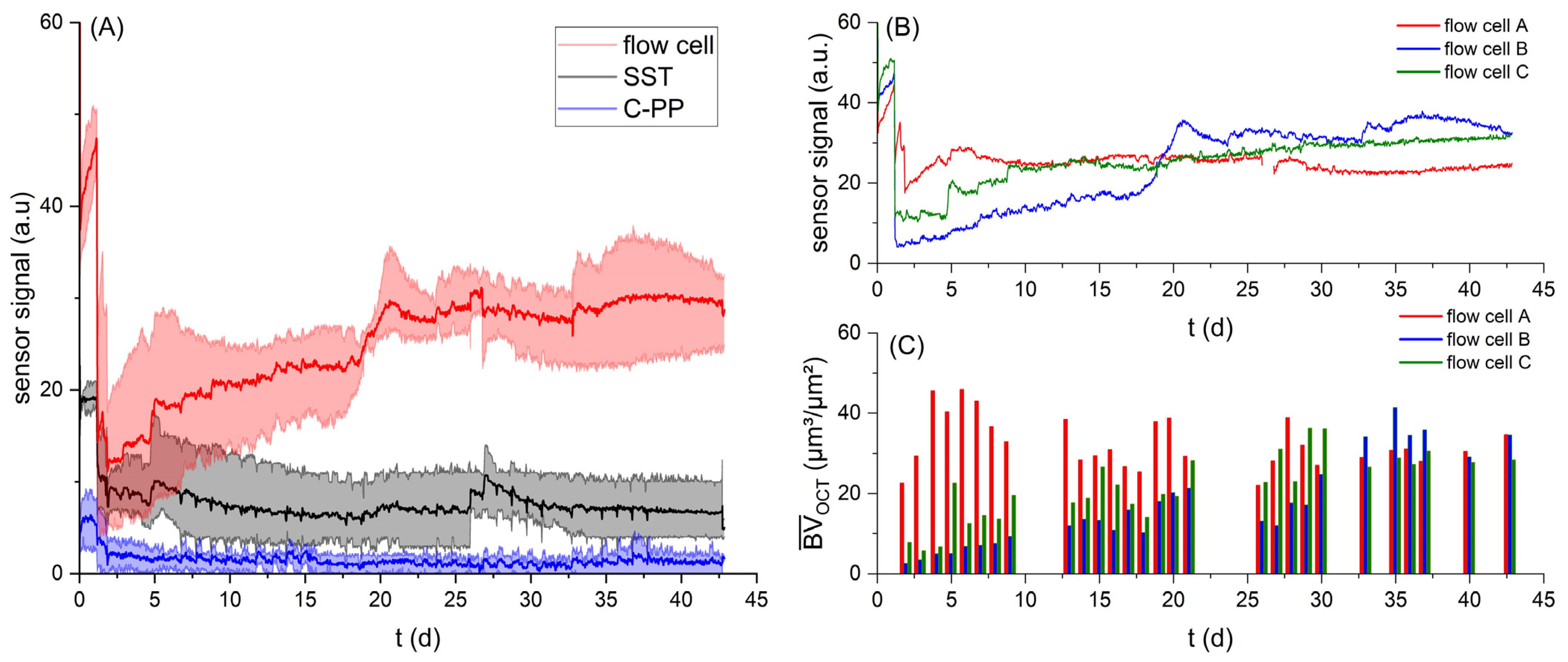 Biosensors 15 00093 g003