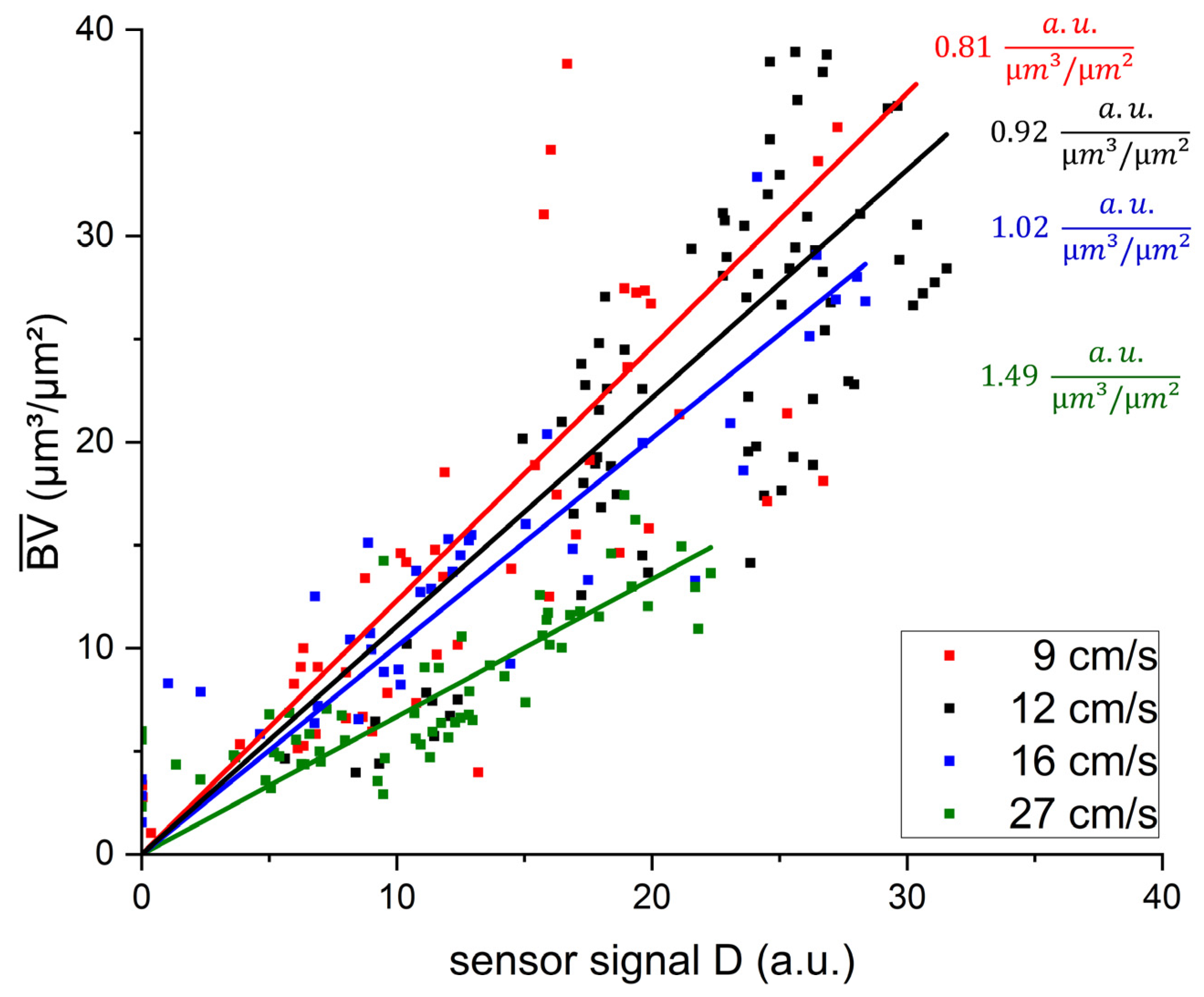 Biosensors 15 00093 g004