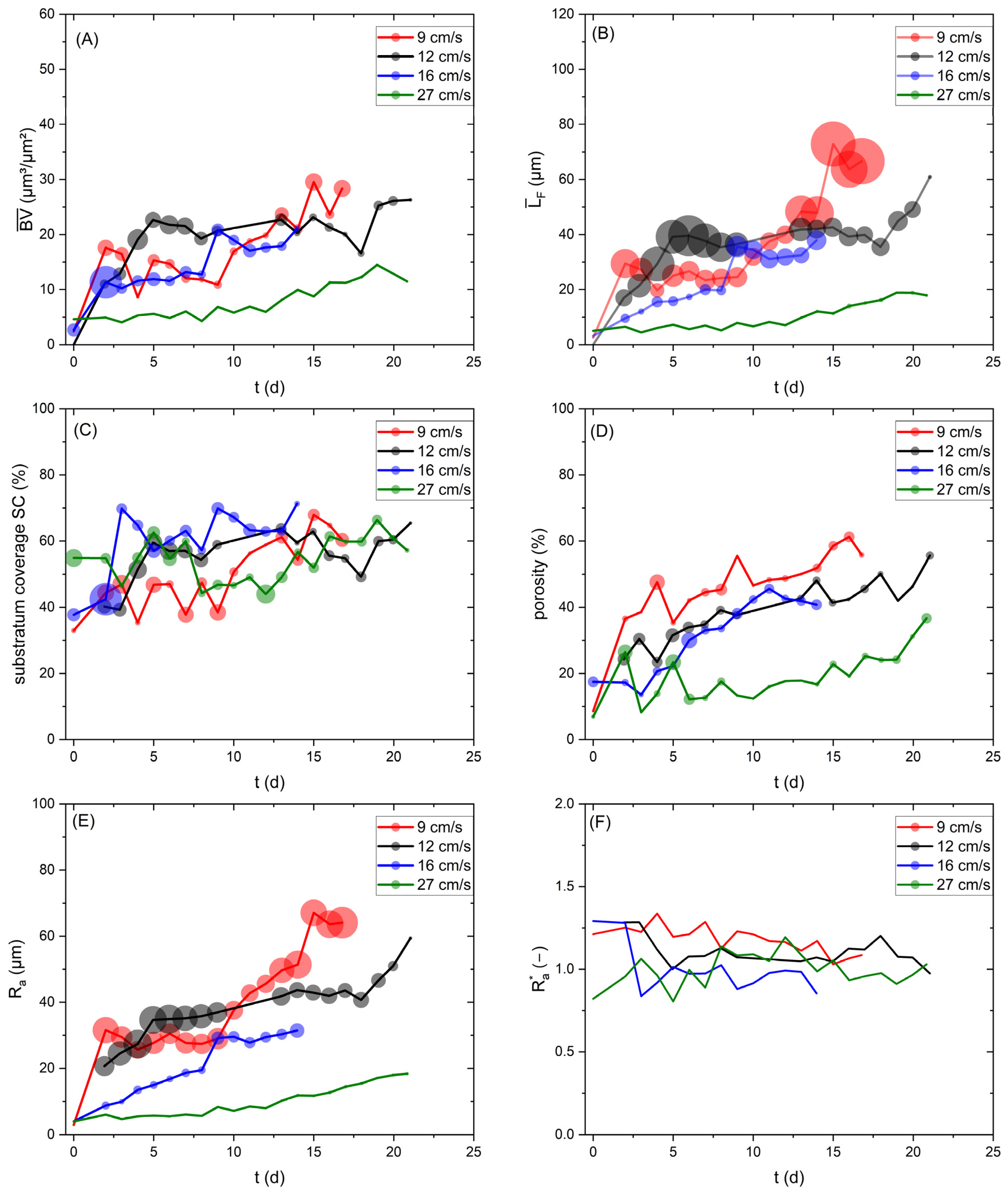 Biosensors 15 00093 g005