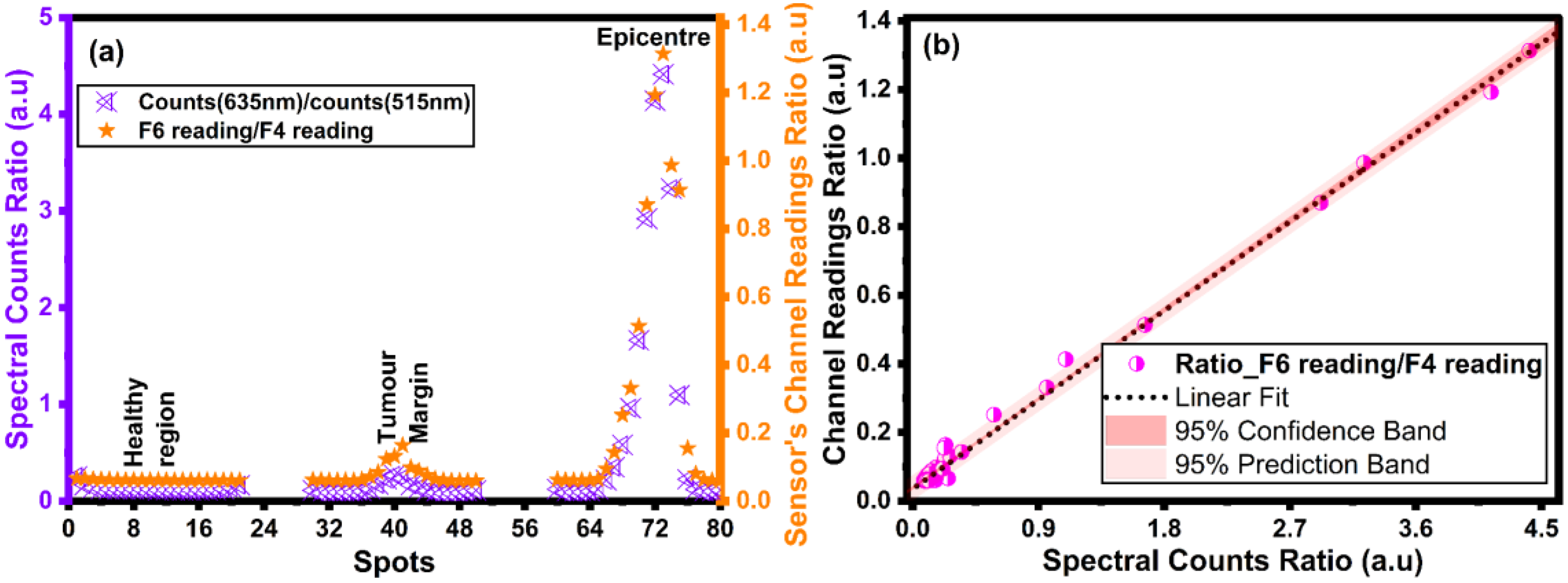 Biosensors 15 00095 g006