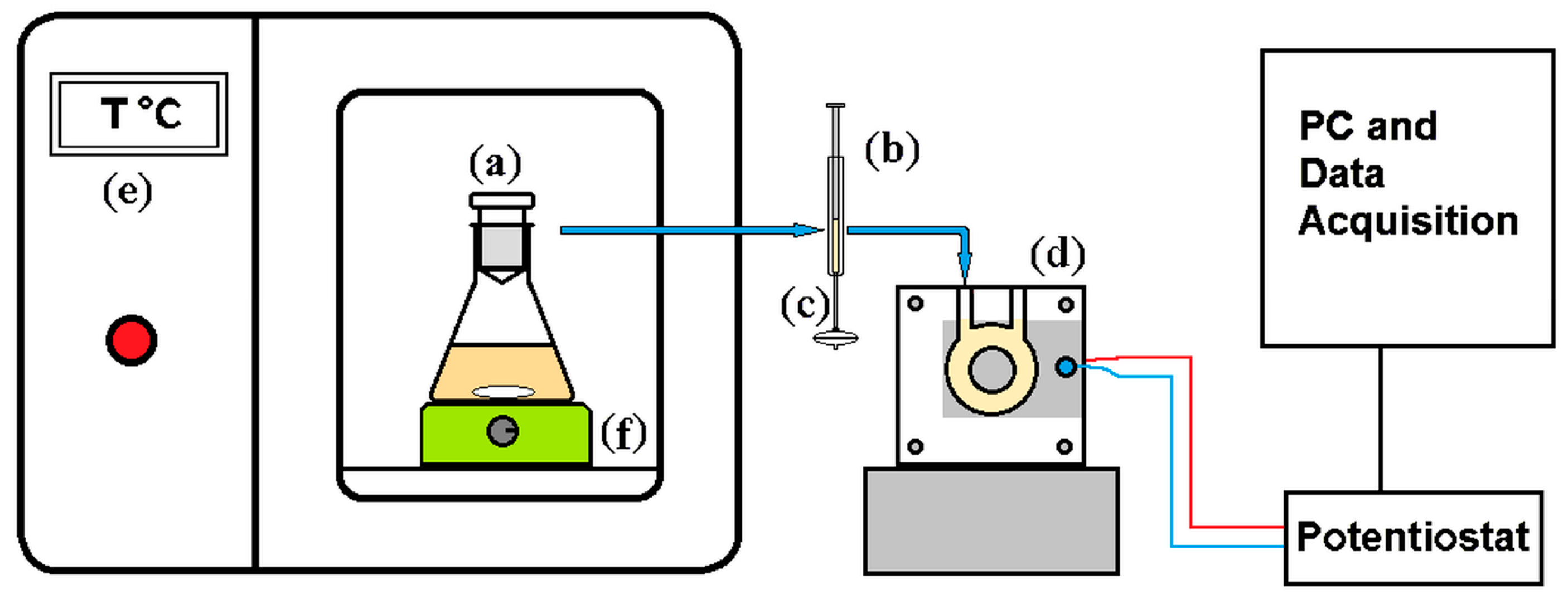Biosensors 15 00096 g001