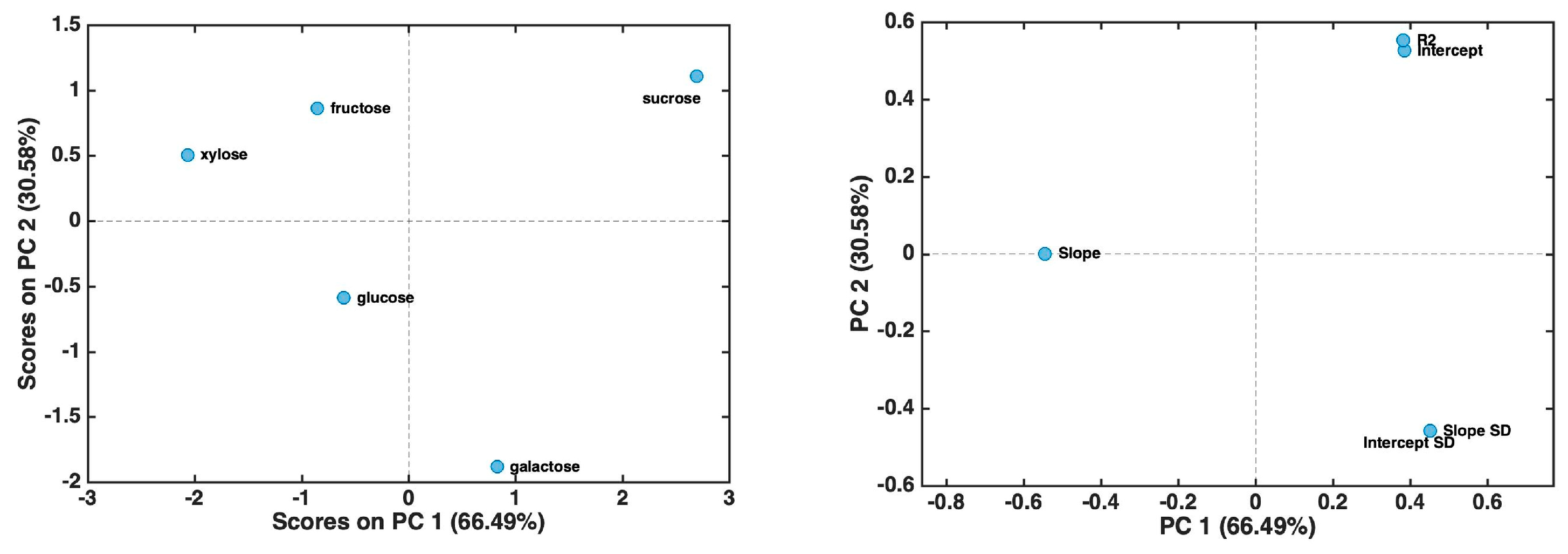Biosensors 15 00096 g005